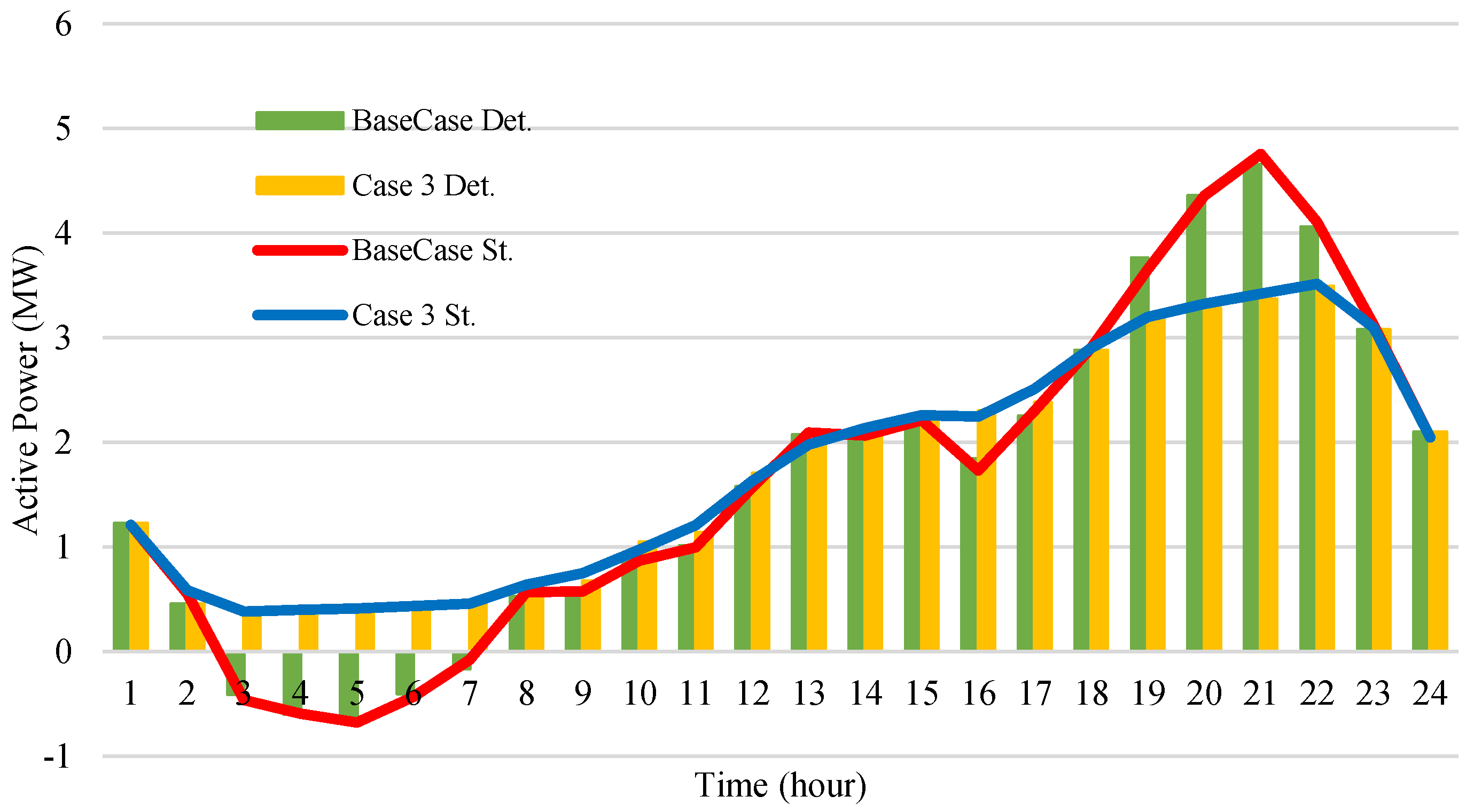 Energies 17 04292 g008
