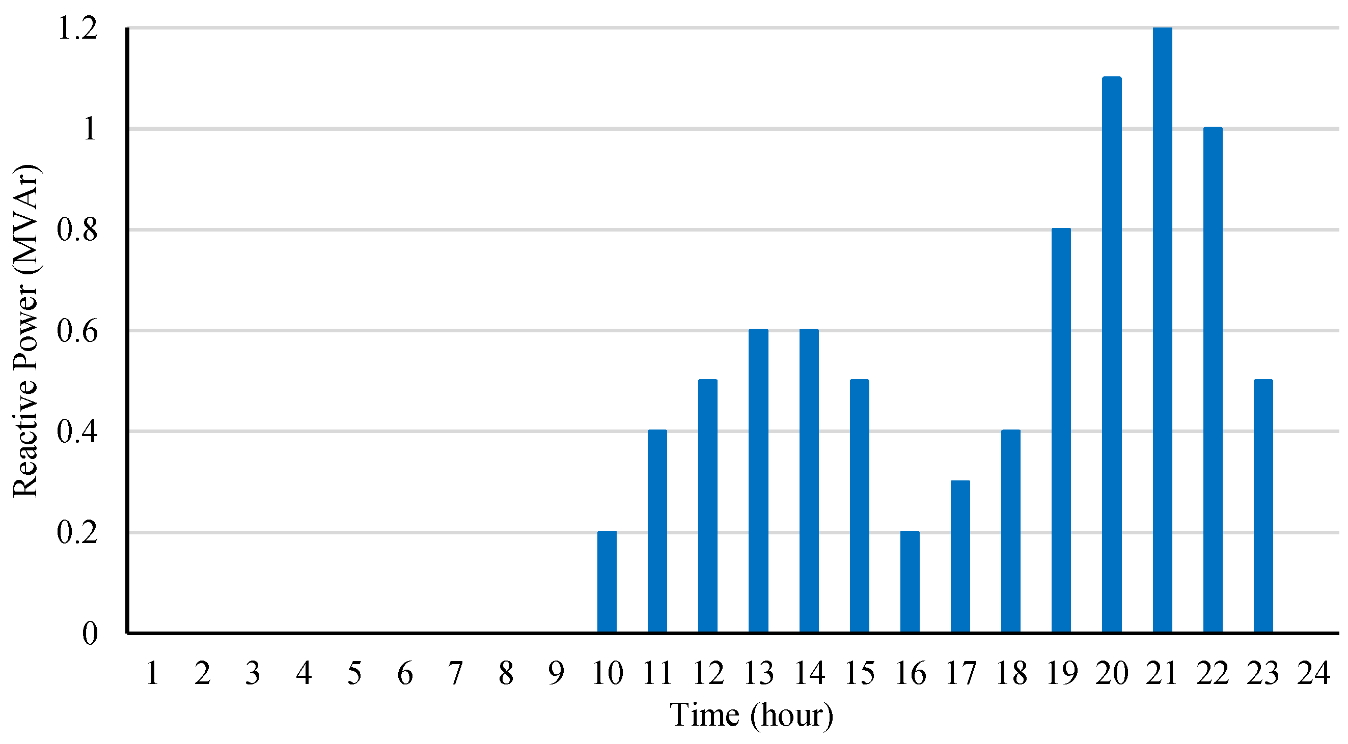 Energies 17 04292 g009