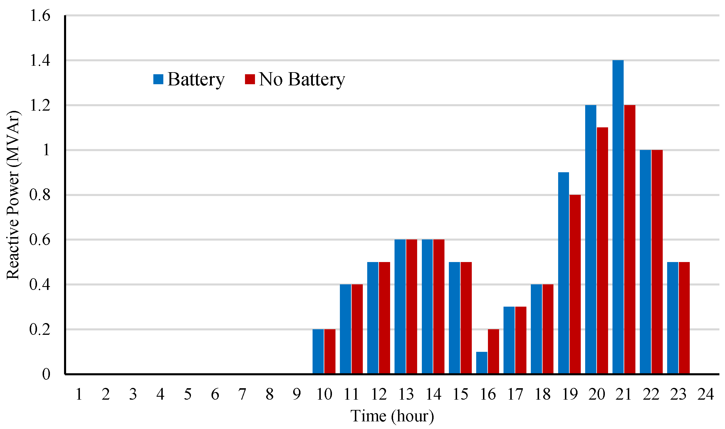 Energies 17 04292 g010