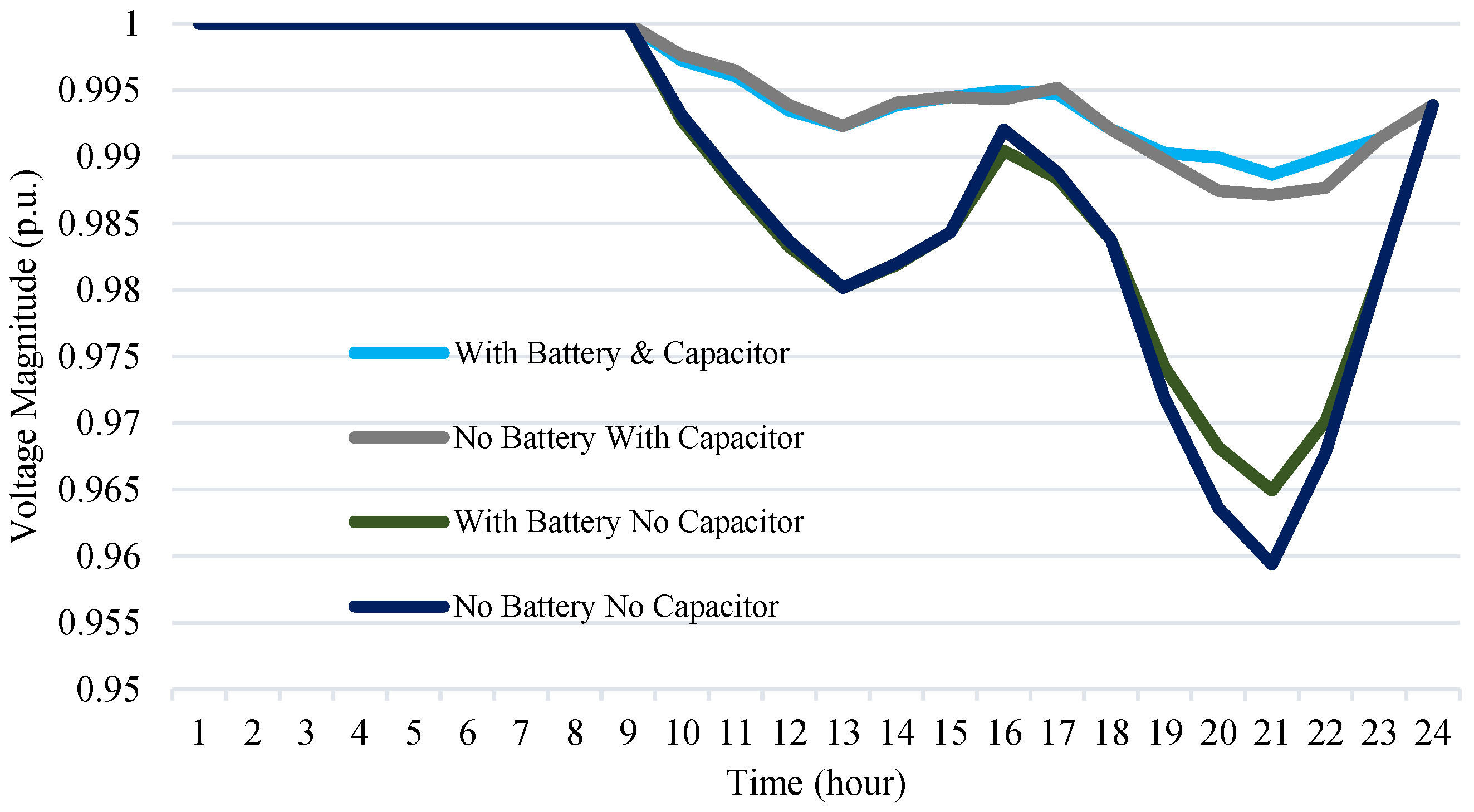 Energies 17 04292 g012