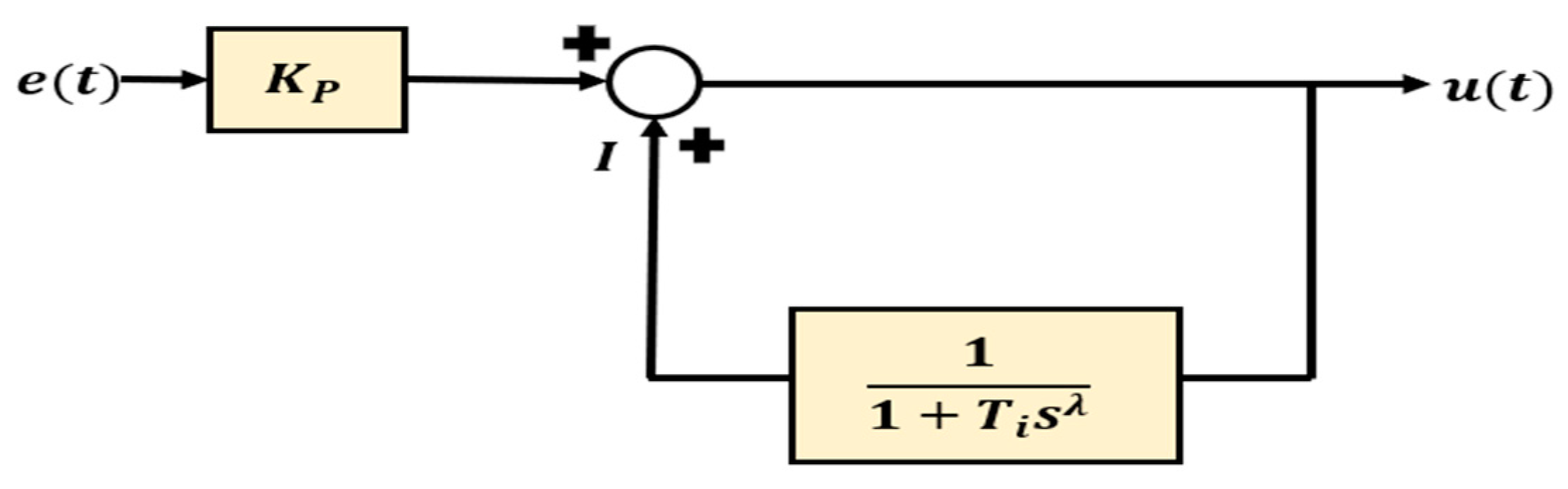 Energies 17 04312 g005