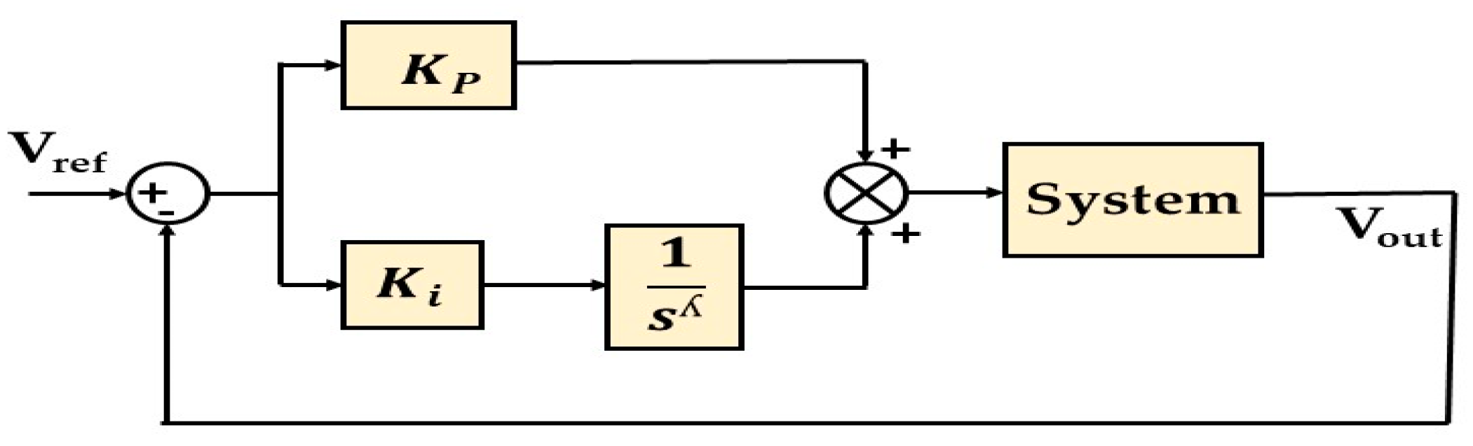 Energies 17 04312 g006