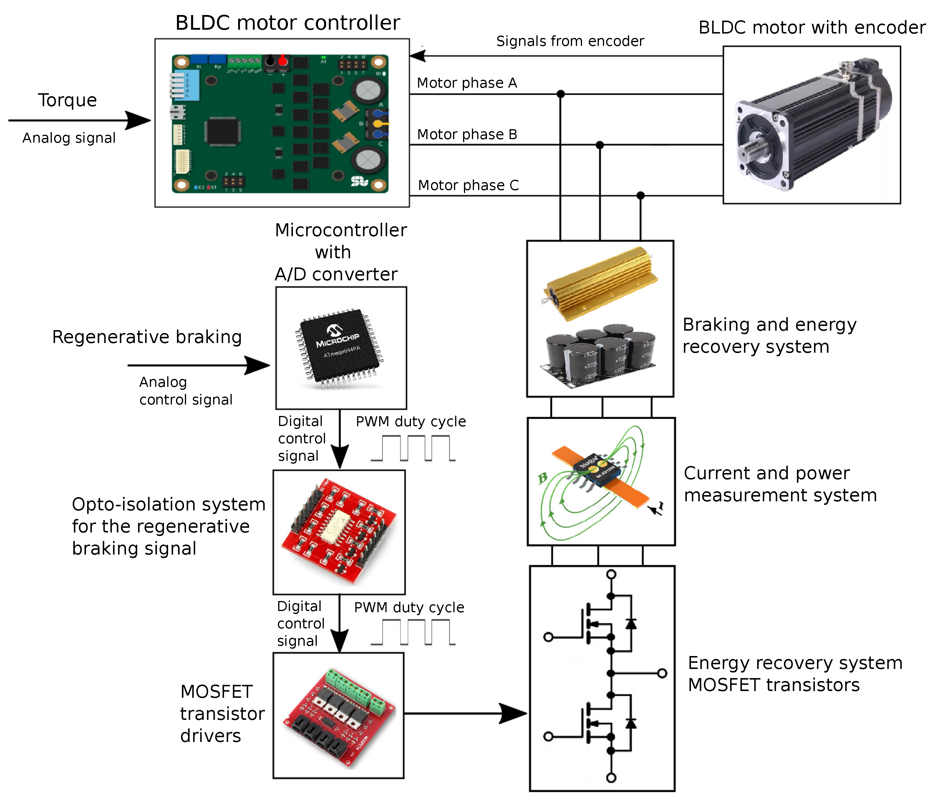 Energies 17 04341 g002
