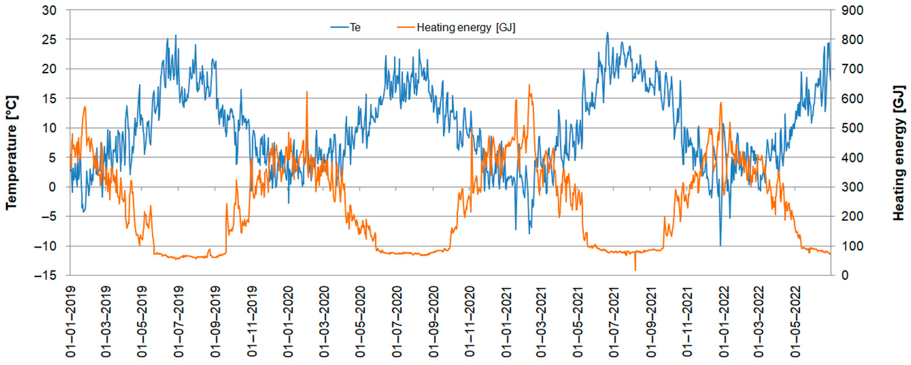 Energies 17 04369 g002