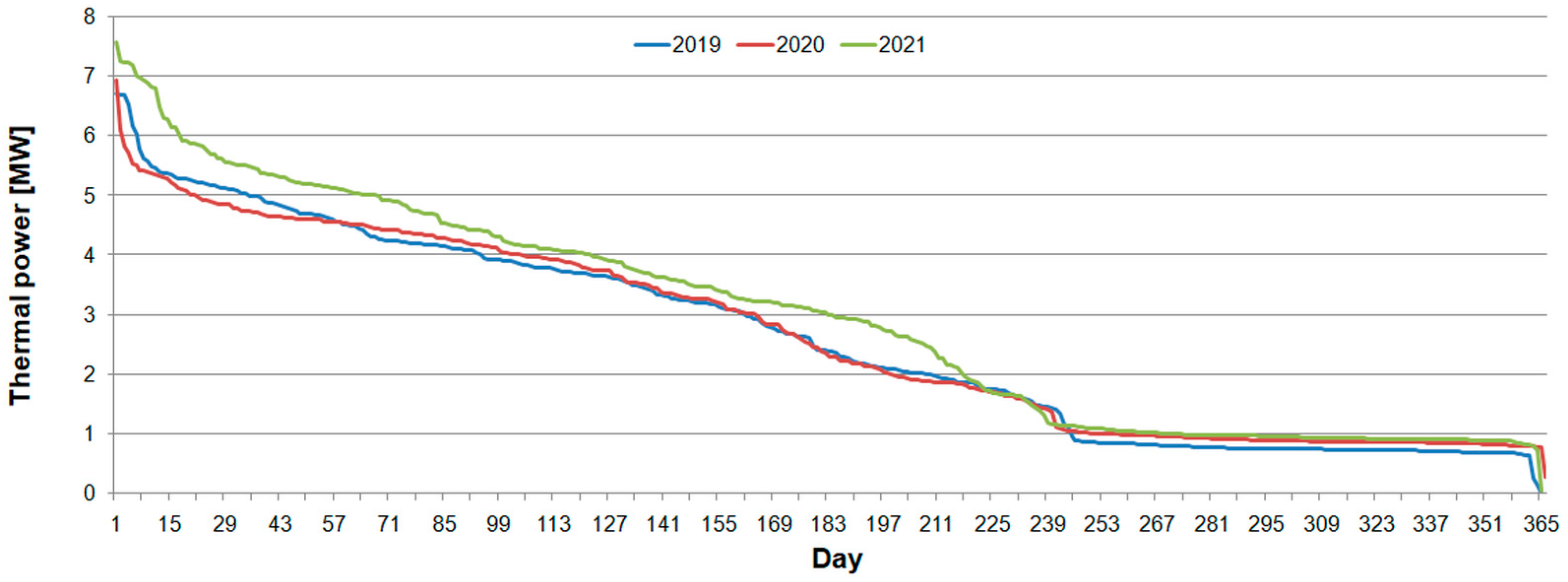 Energies 17 04369 g004