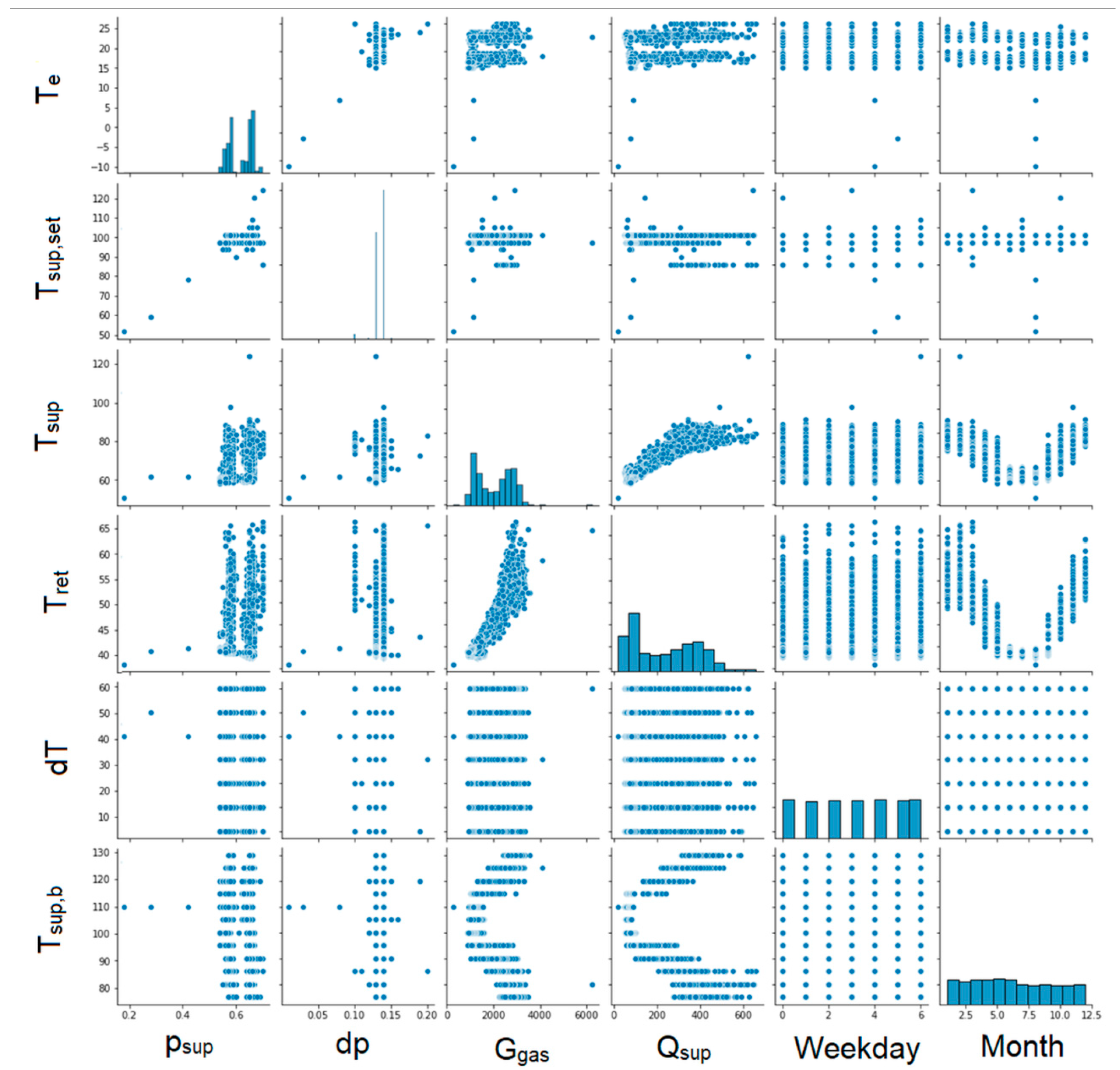 Energies 17 04369 g008