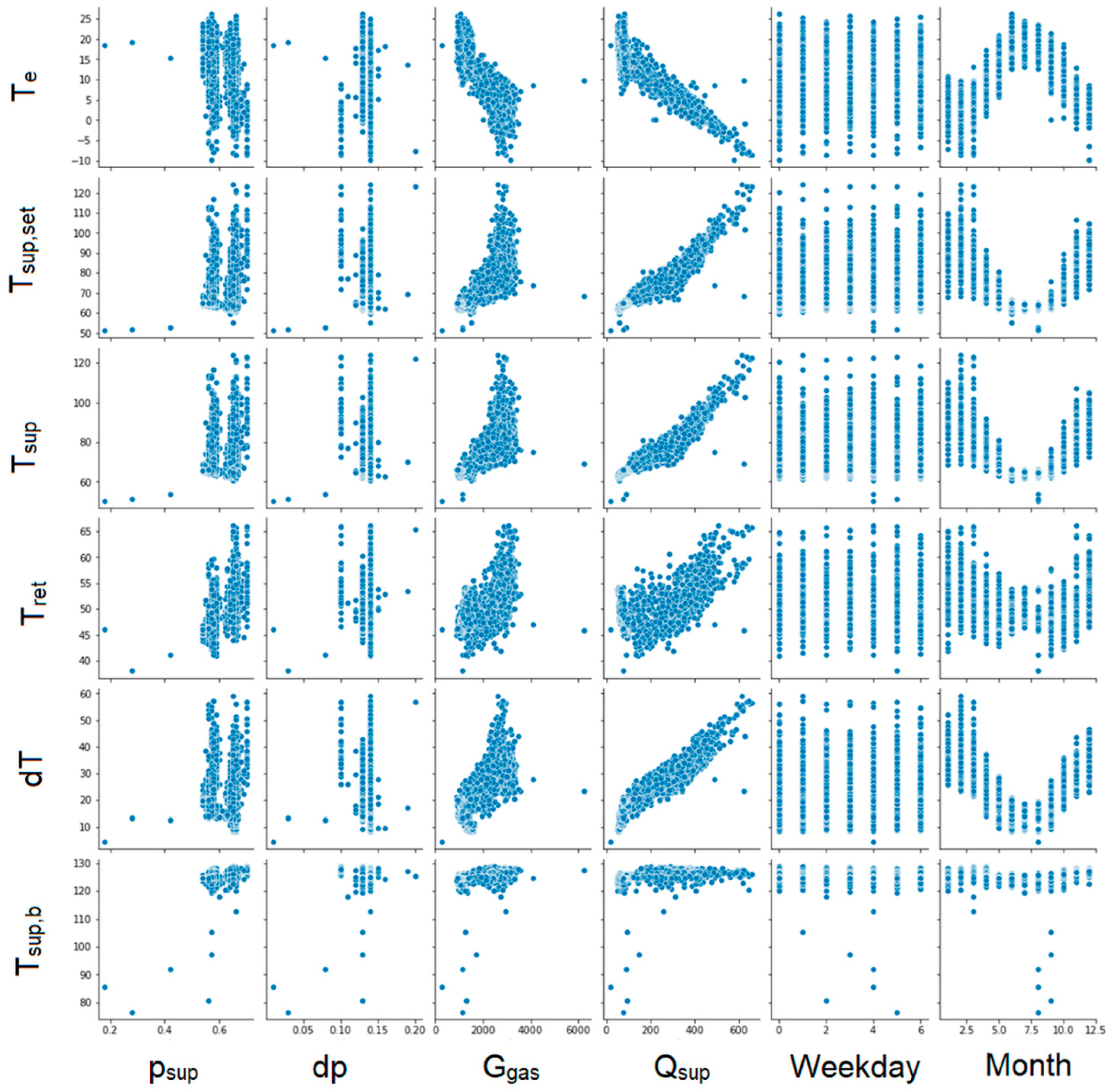 Energies 17 04369 g009