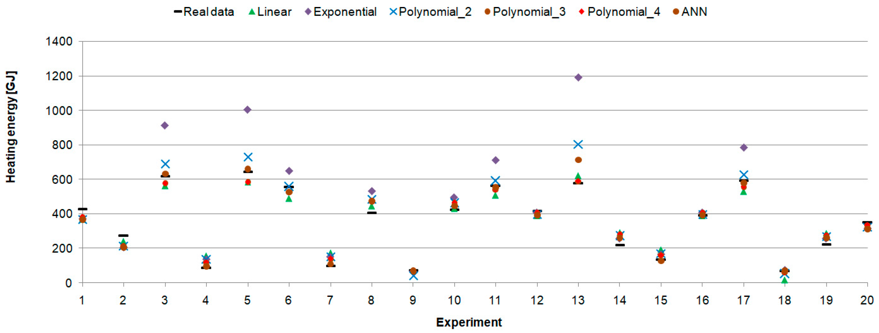 Energies 17 04369 g017