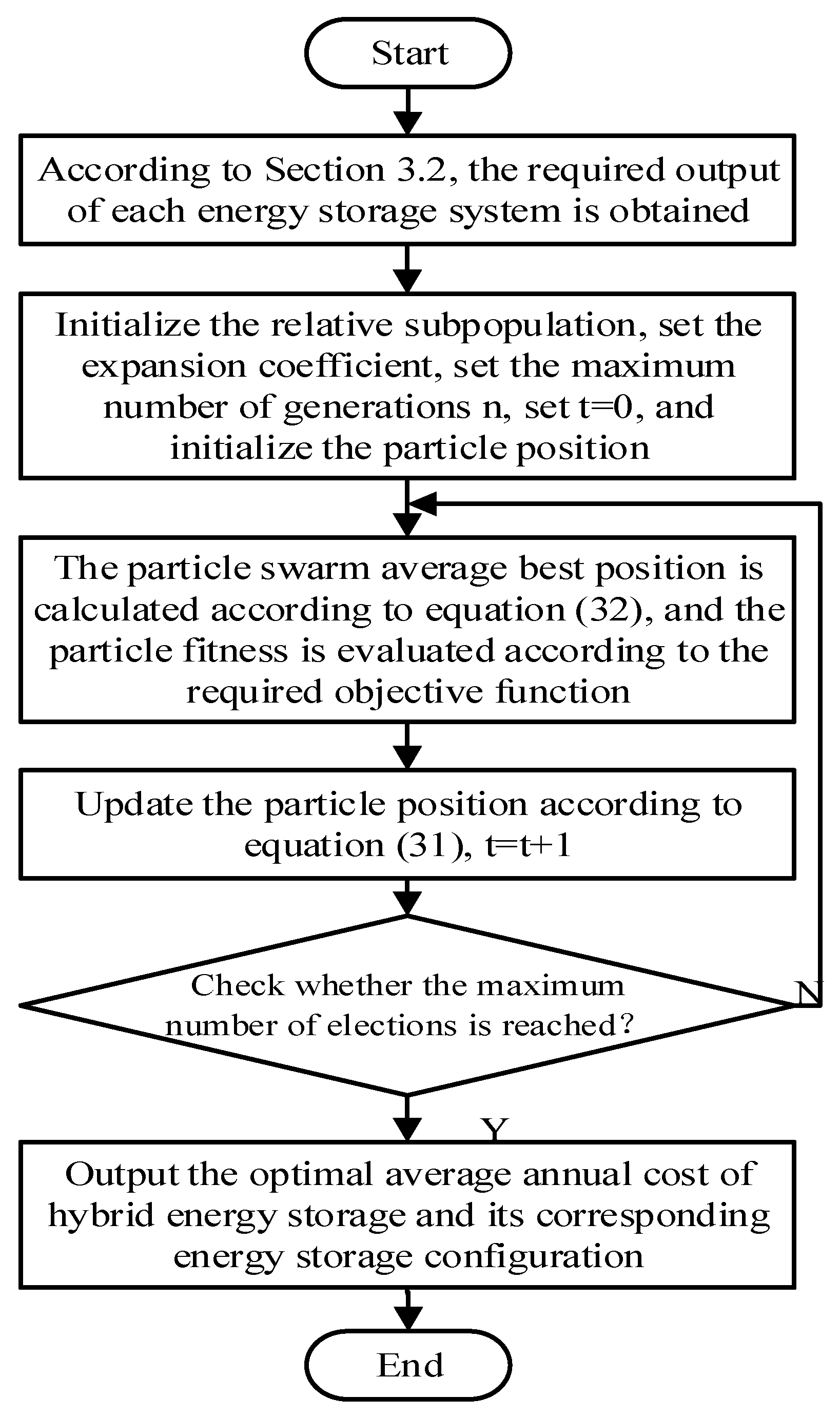 Energies 17 04391 g003