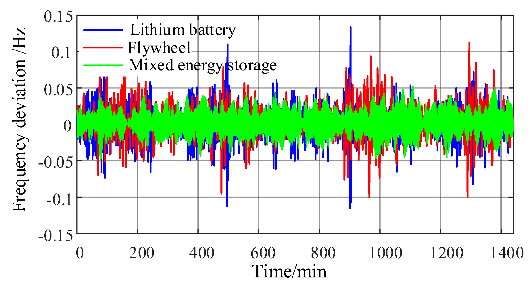 Energies 17 04391 g007