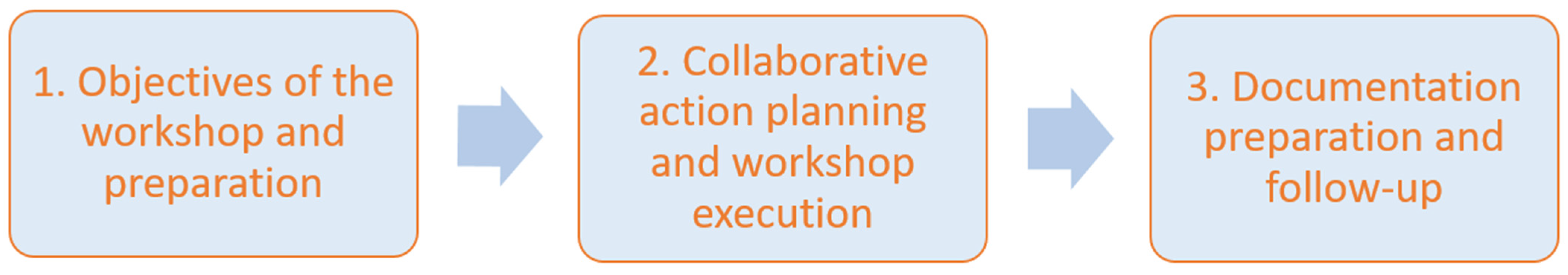 Energies 17 04425 g001