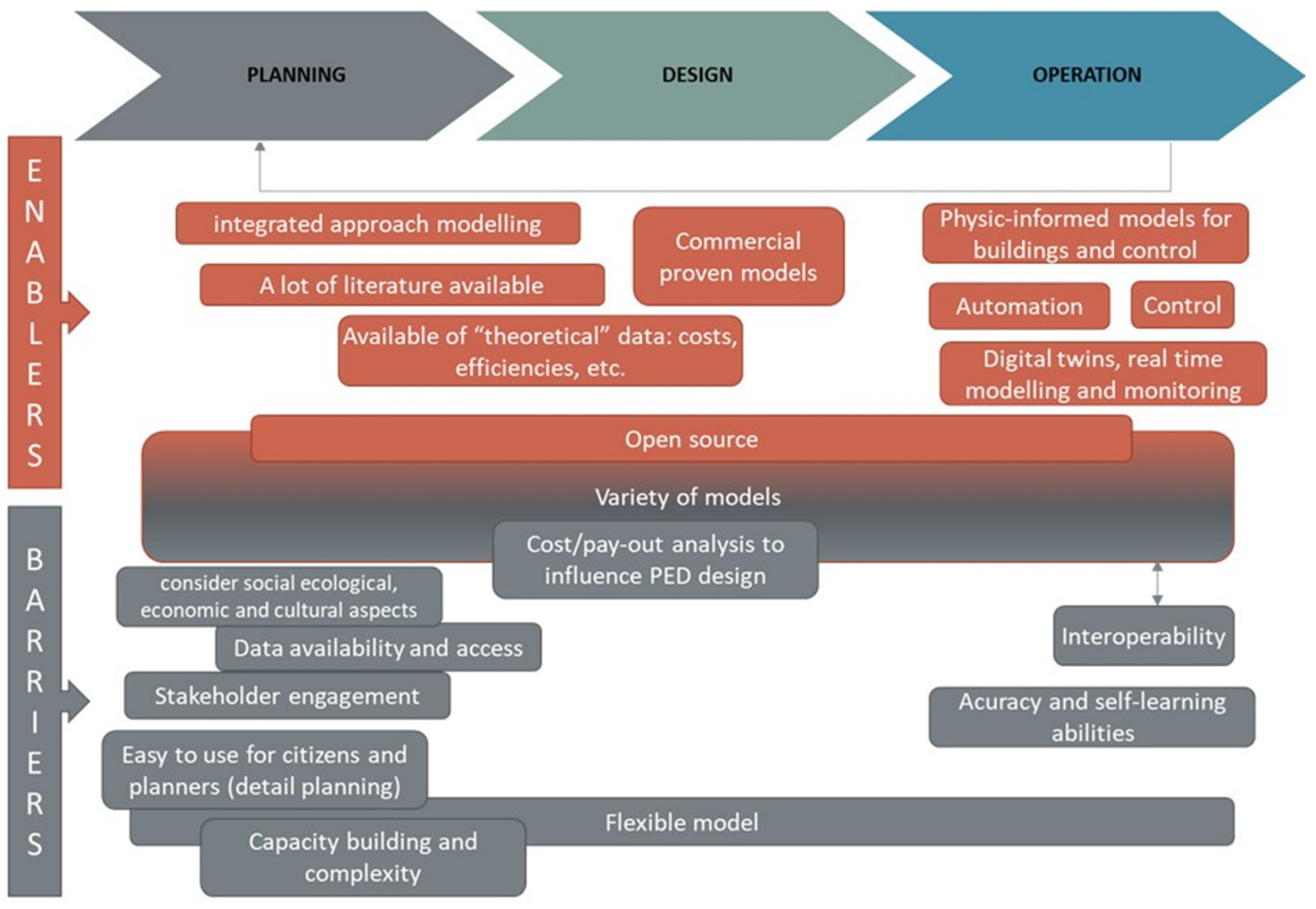 Energies 17 04425 g002