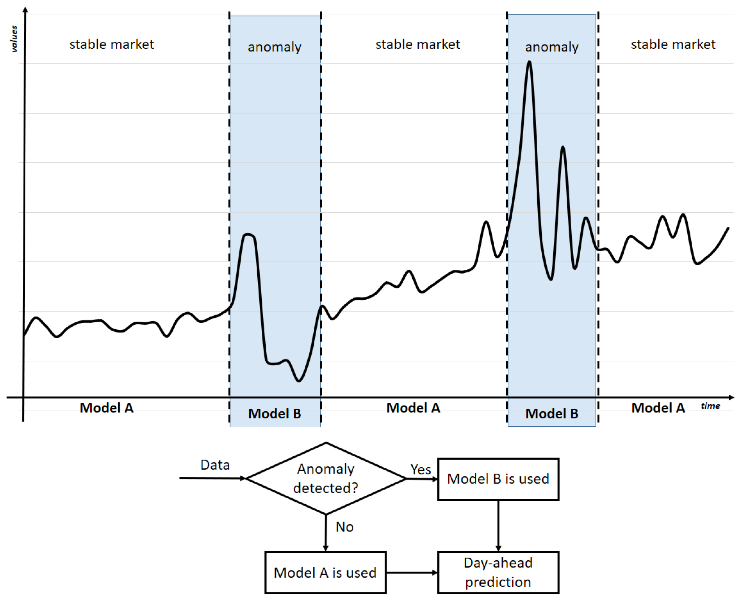 Energies 17 04436 g001