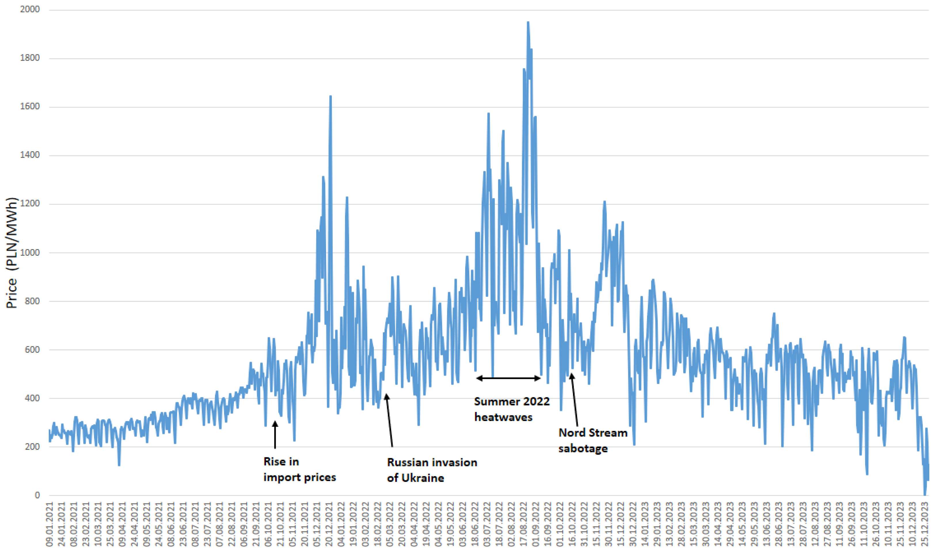 Energies 17 04436 g002