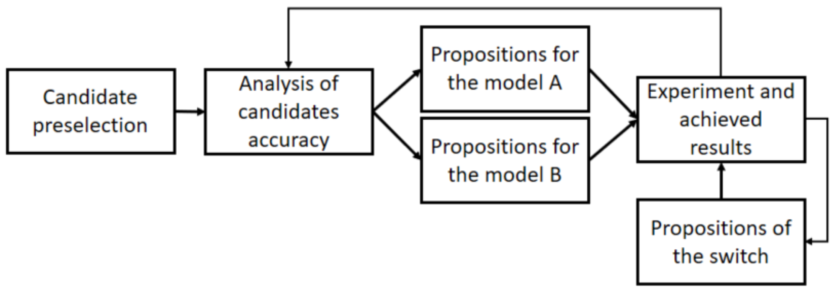 Energies 17 04436 g003