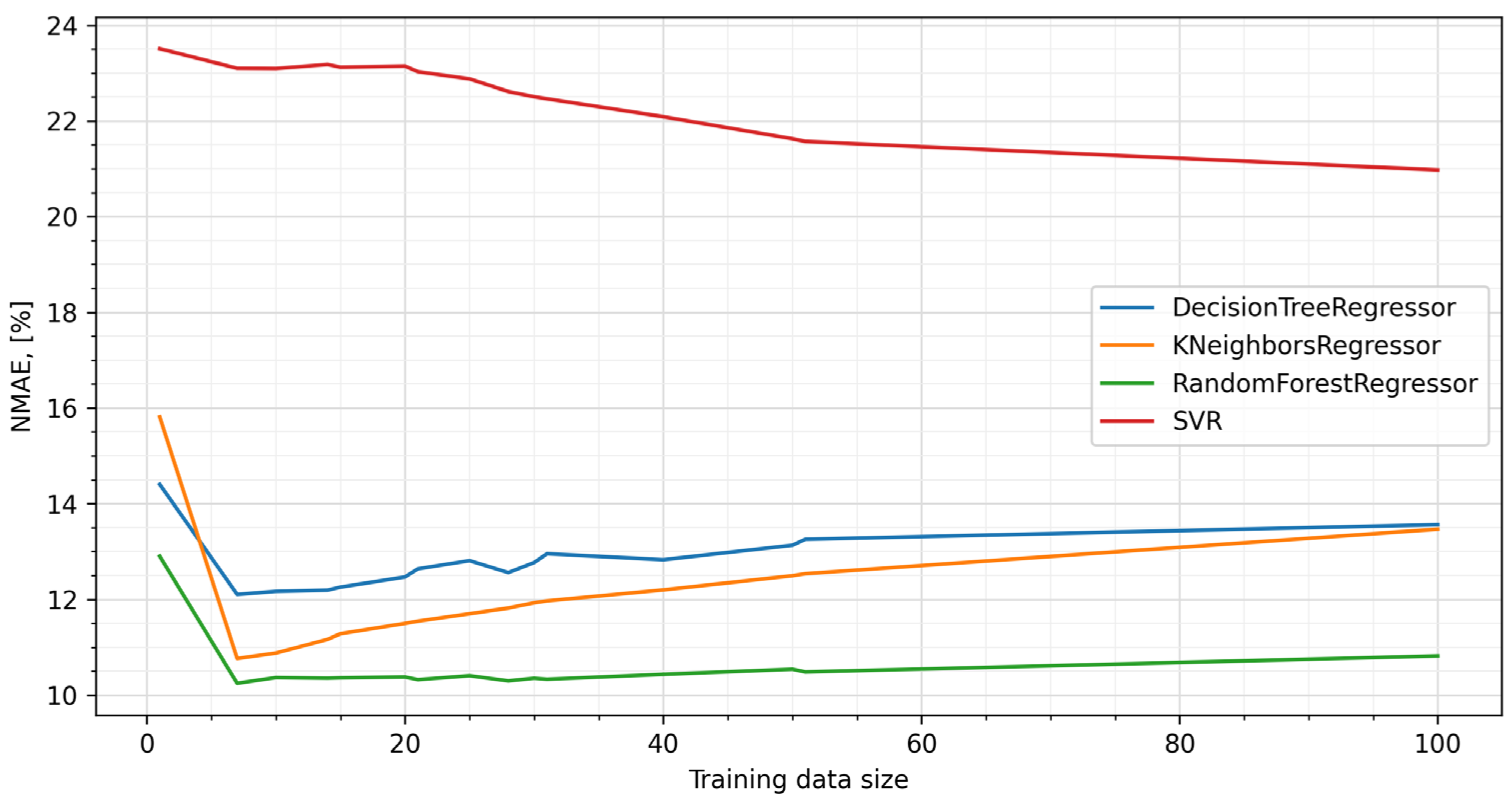 Energies 17 04436 g004