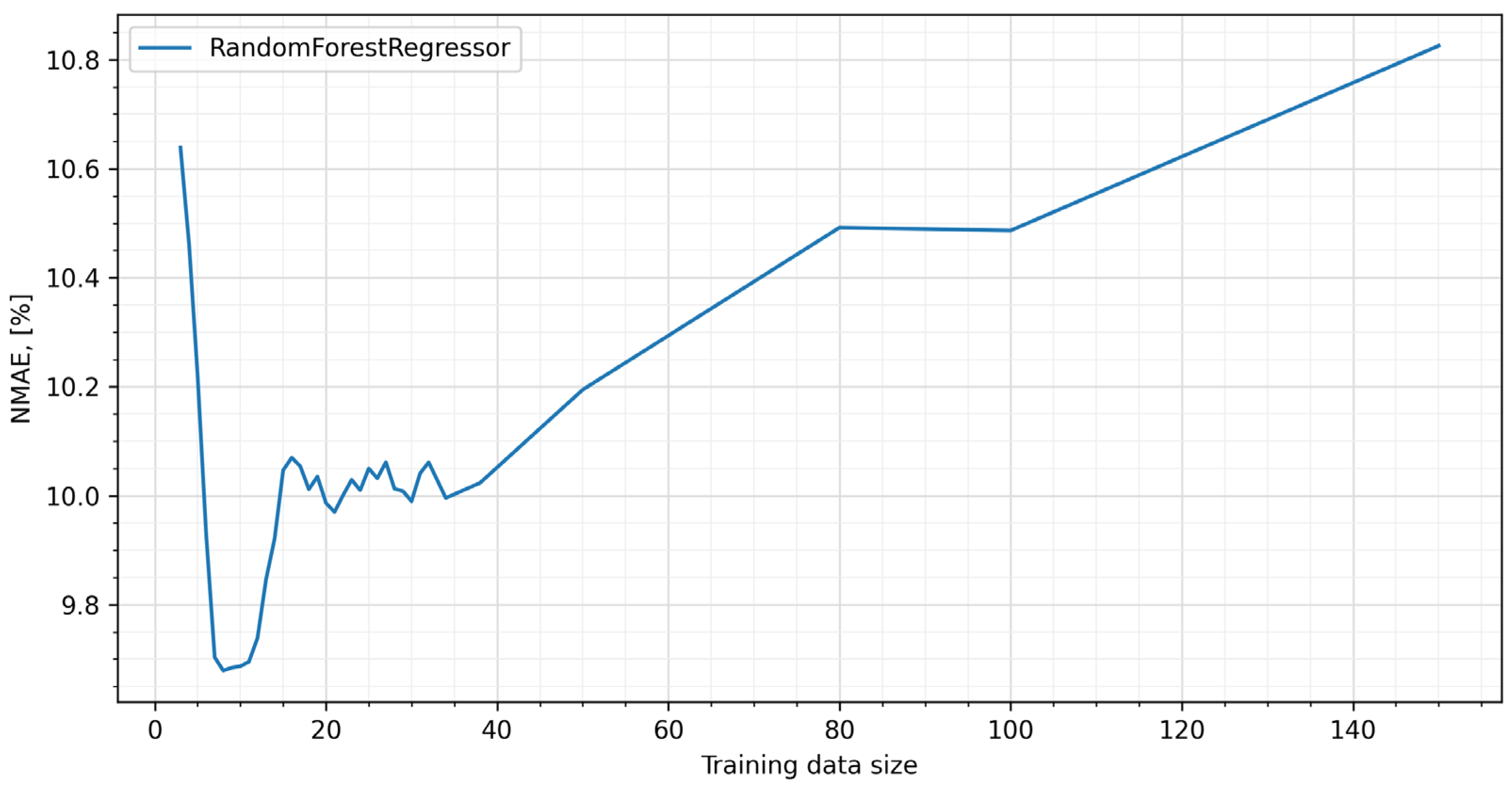 Energies 17 04436 g005