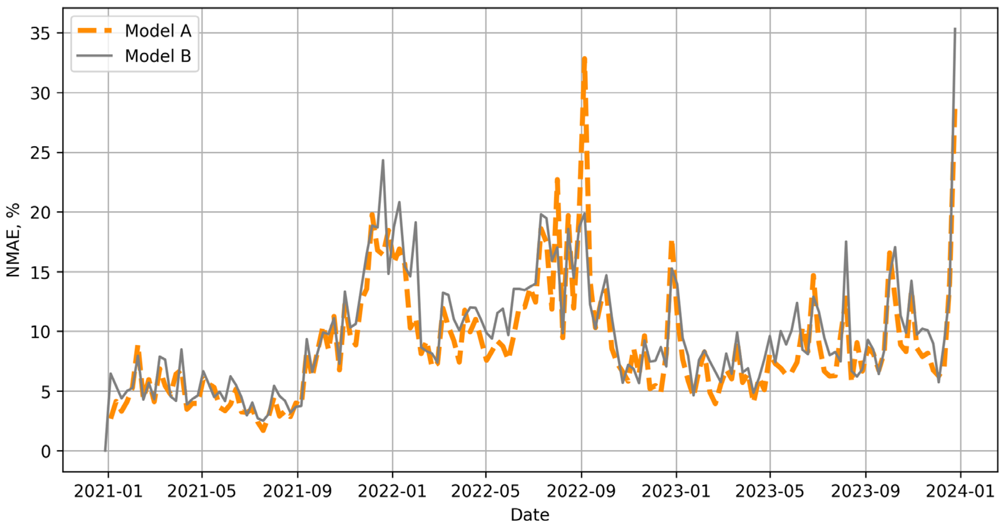 Energies 17 04436 g006