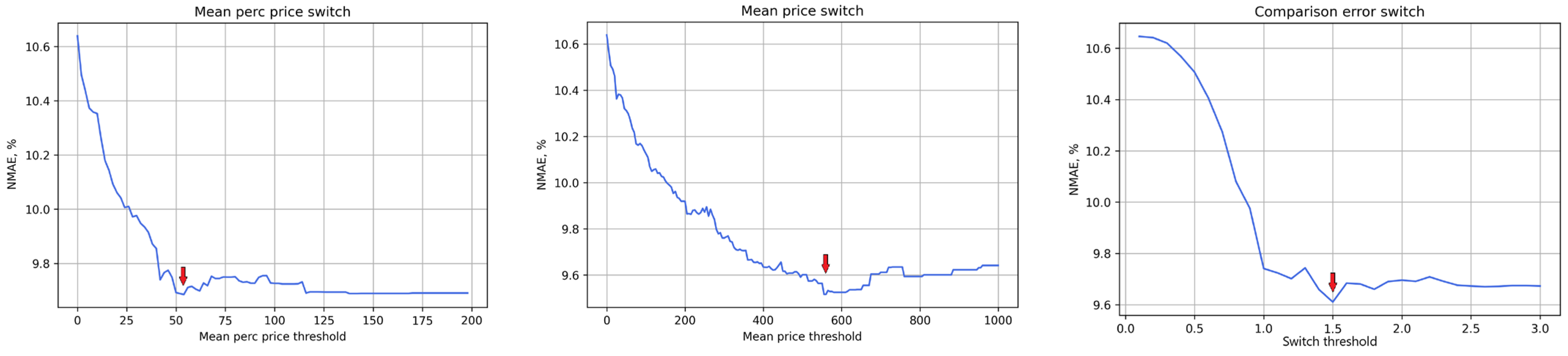 Energies 17 04436 g007