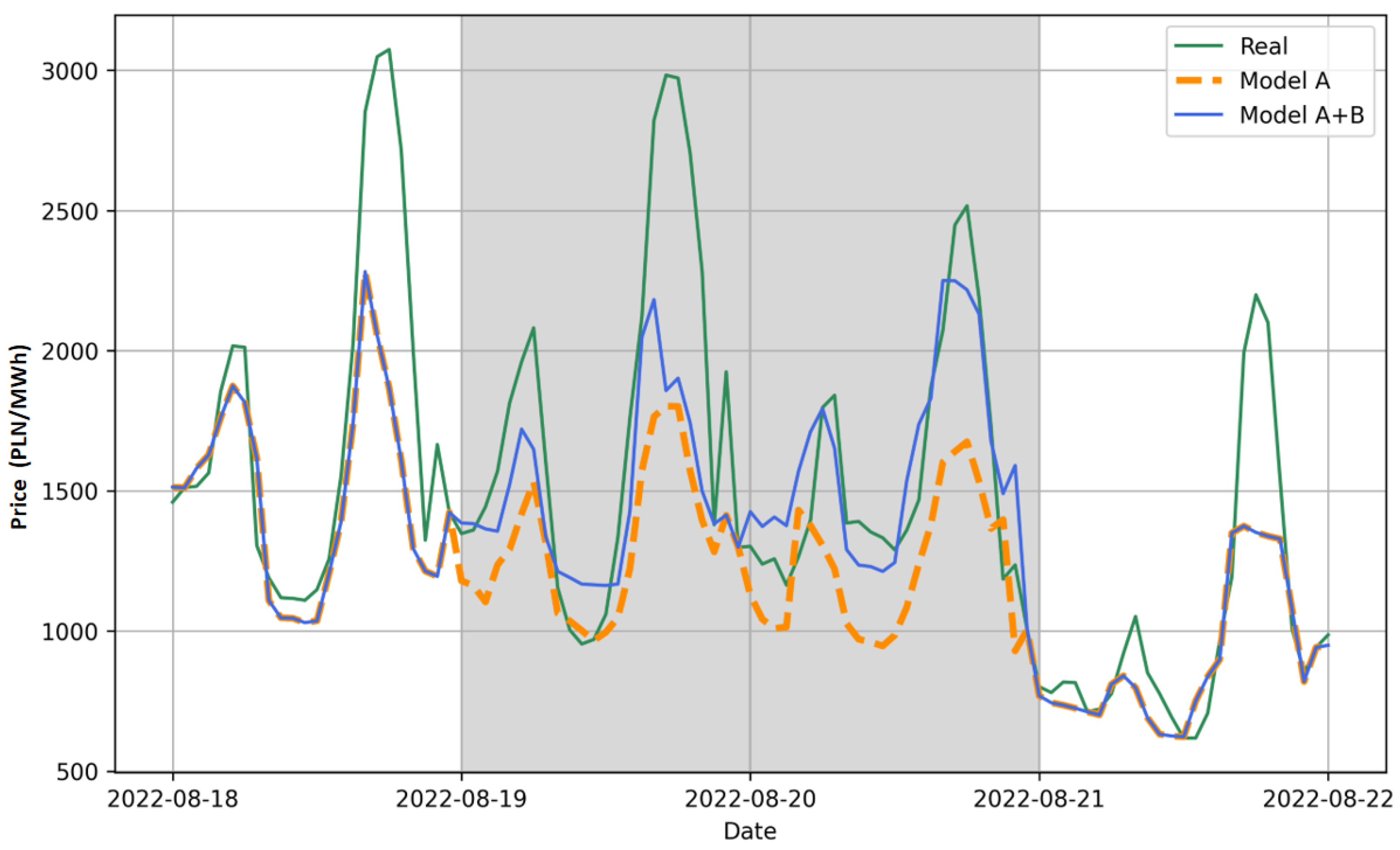 Energies 17 04436 g009