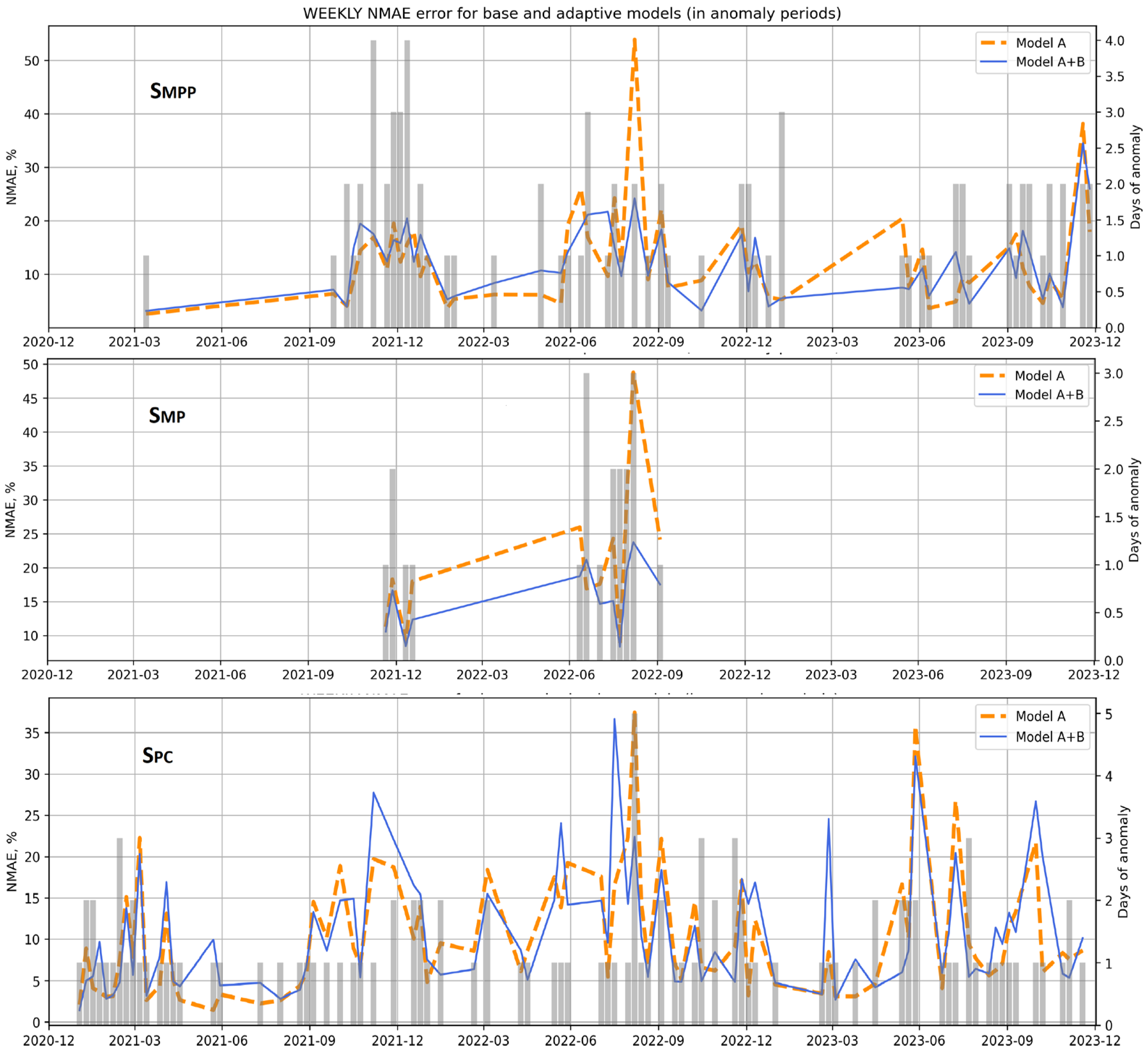 Energies 17 04436 g010