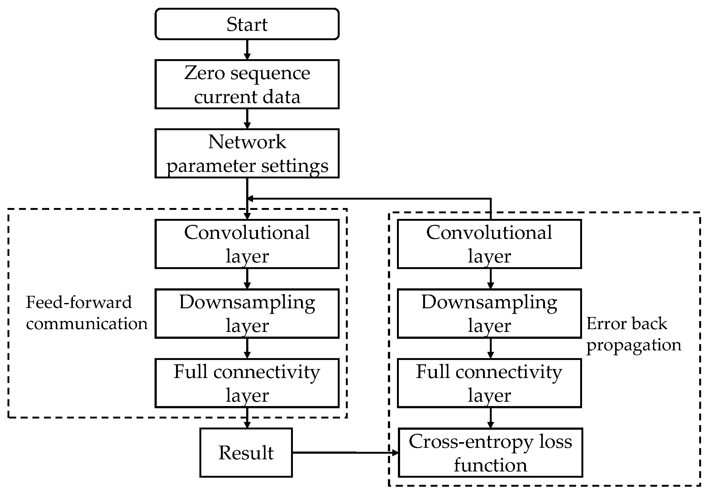 Energies 17 04438 g002