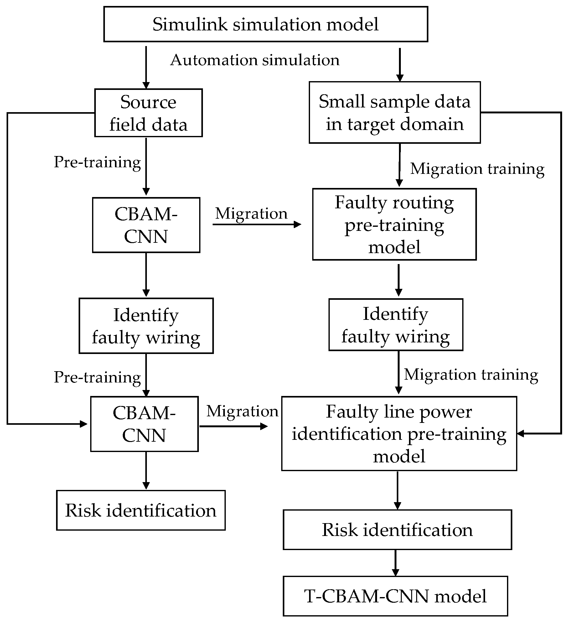 Energies 17 04438 g007