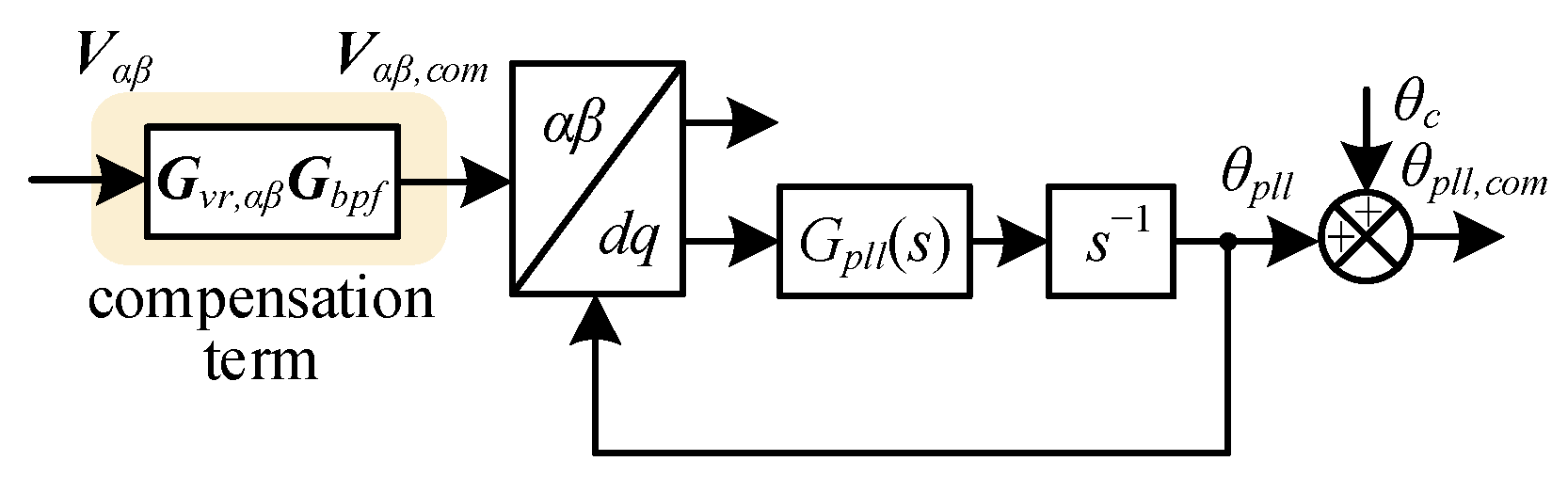 Energies 17 04450 g006