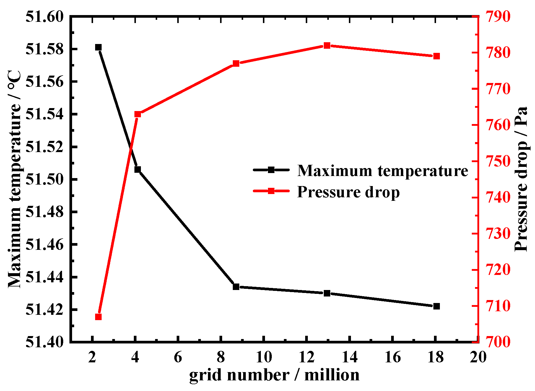Energies 17 04451 g005