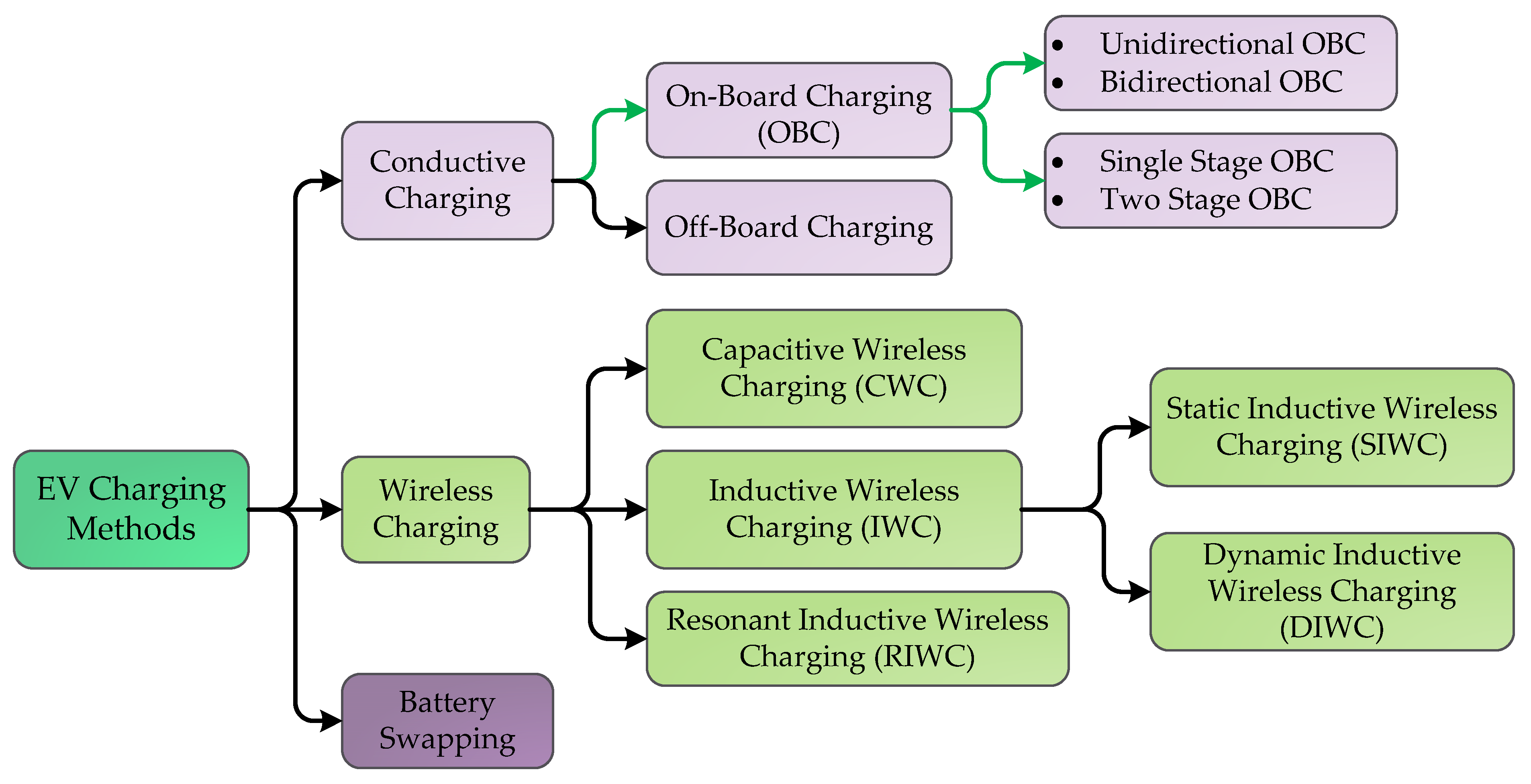 Energies 17 04534 g003