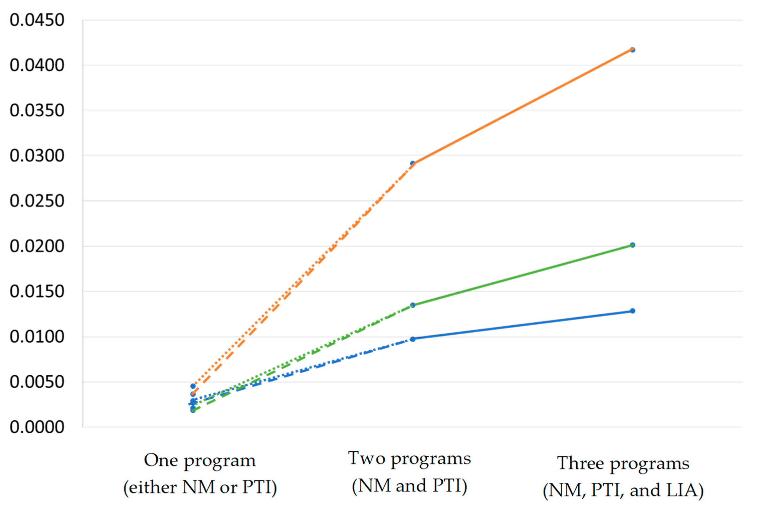 Energies 17 04538 g005