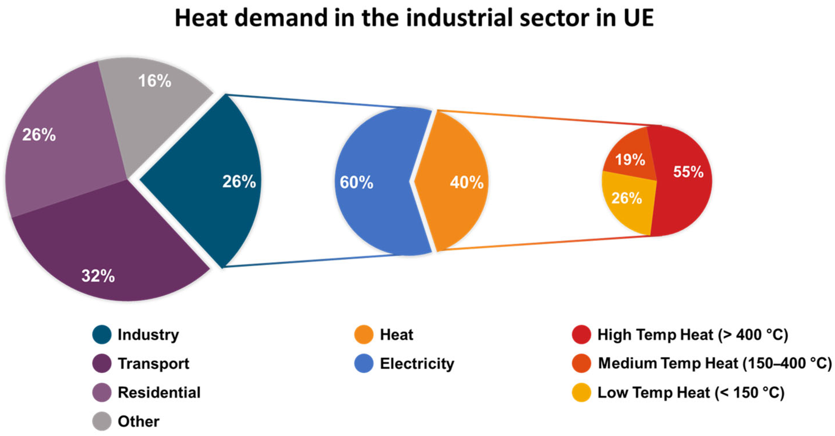 Energies 17 04541 g001