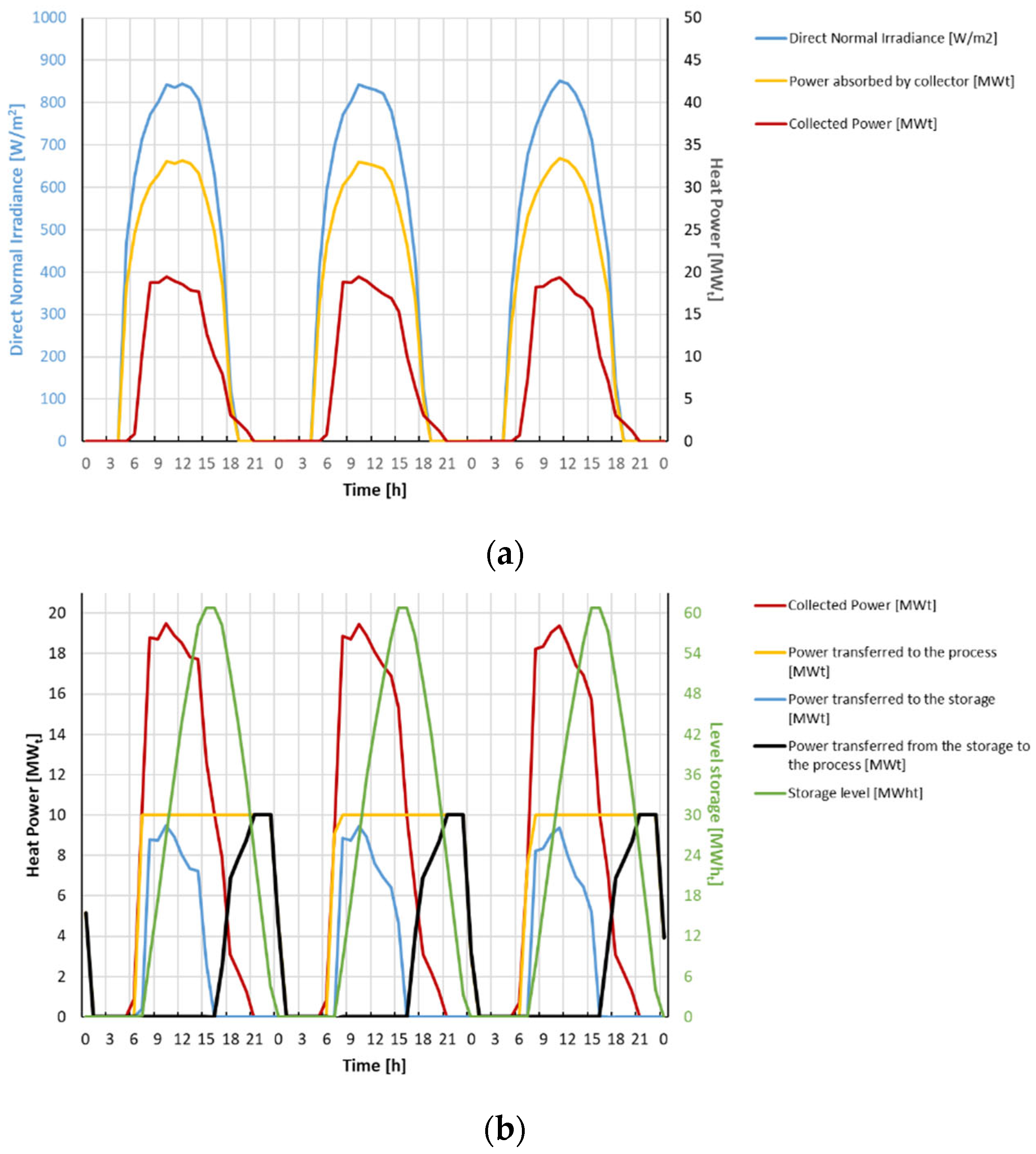 Energies 17 04541 g003
