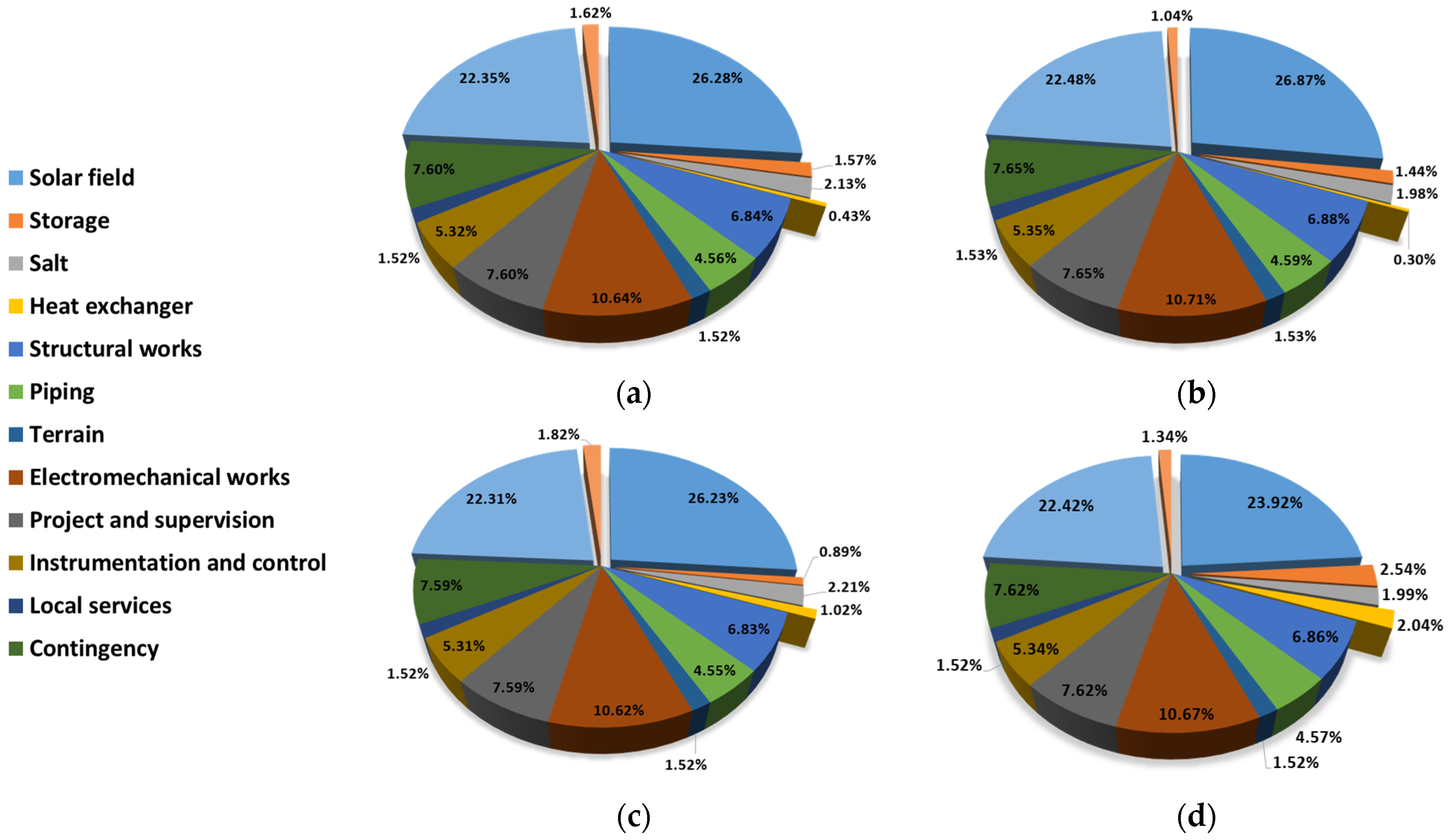 Energies 17 04541 g008