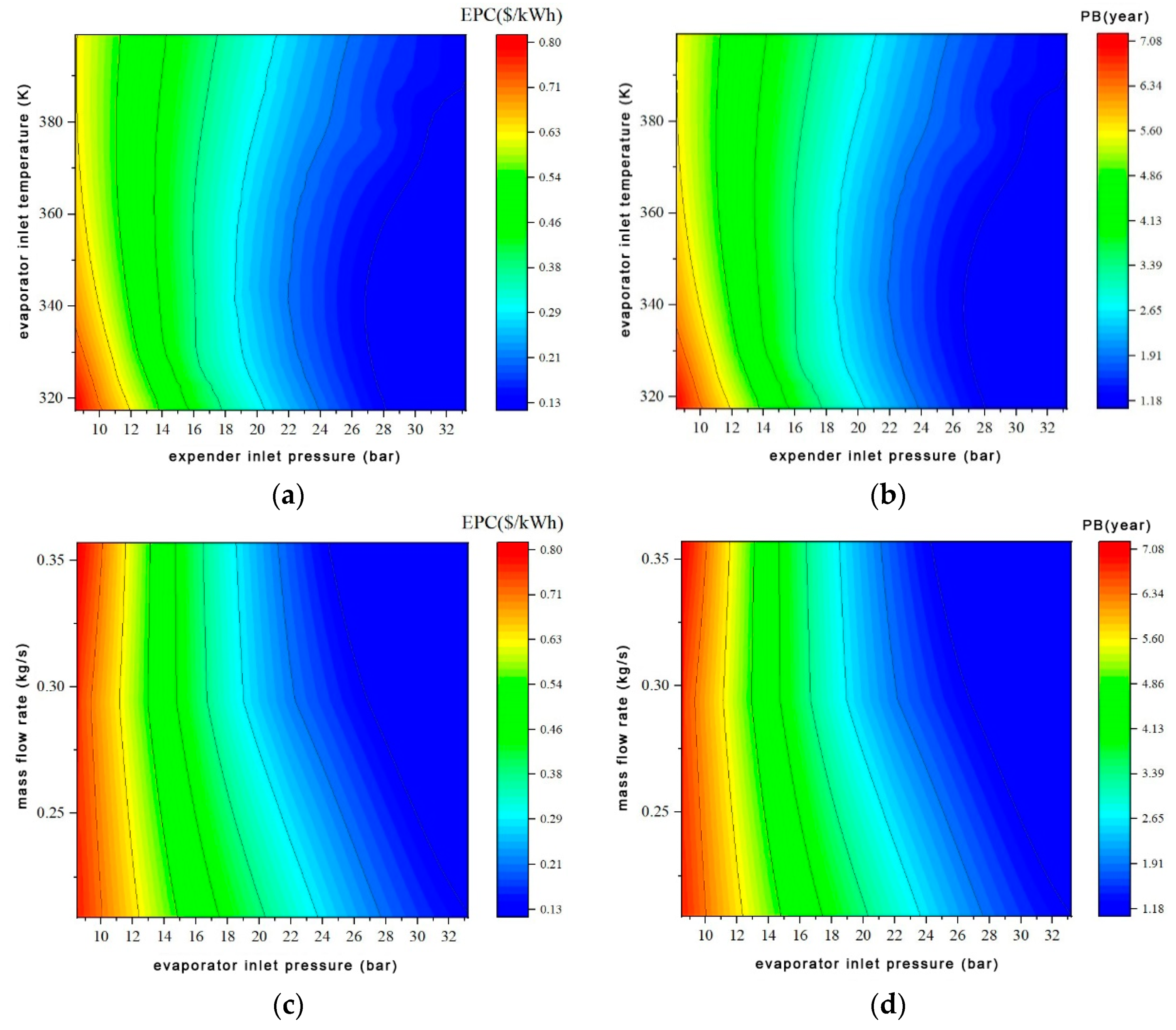 Energies 17 04542 g010