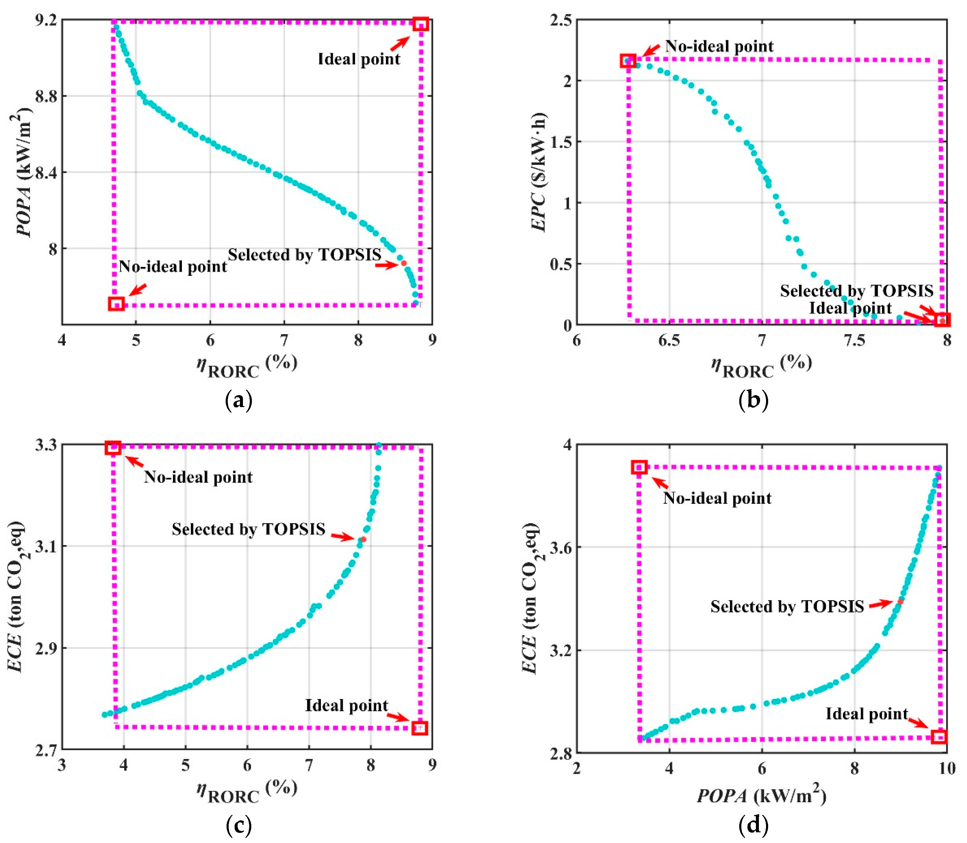 Energies 17 04542 g014