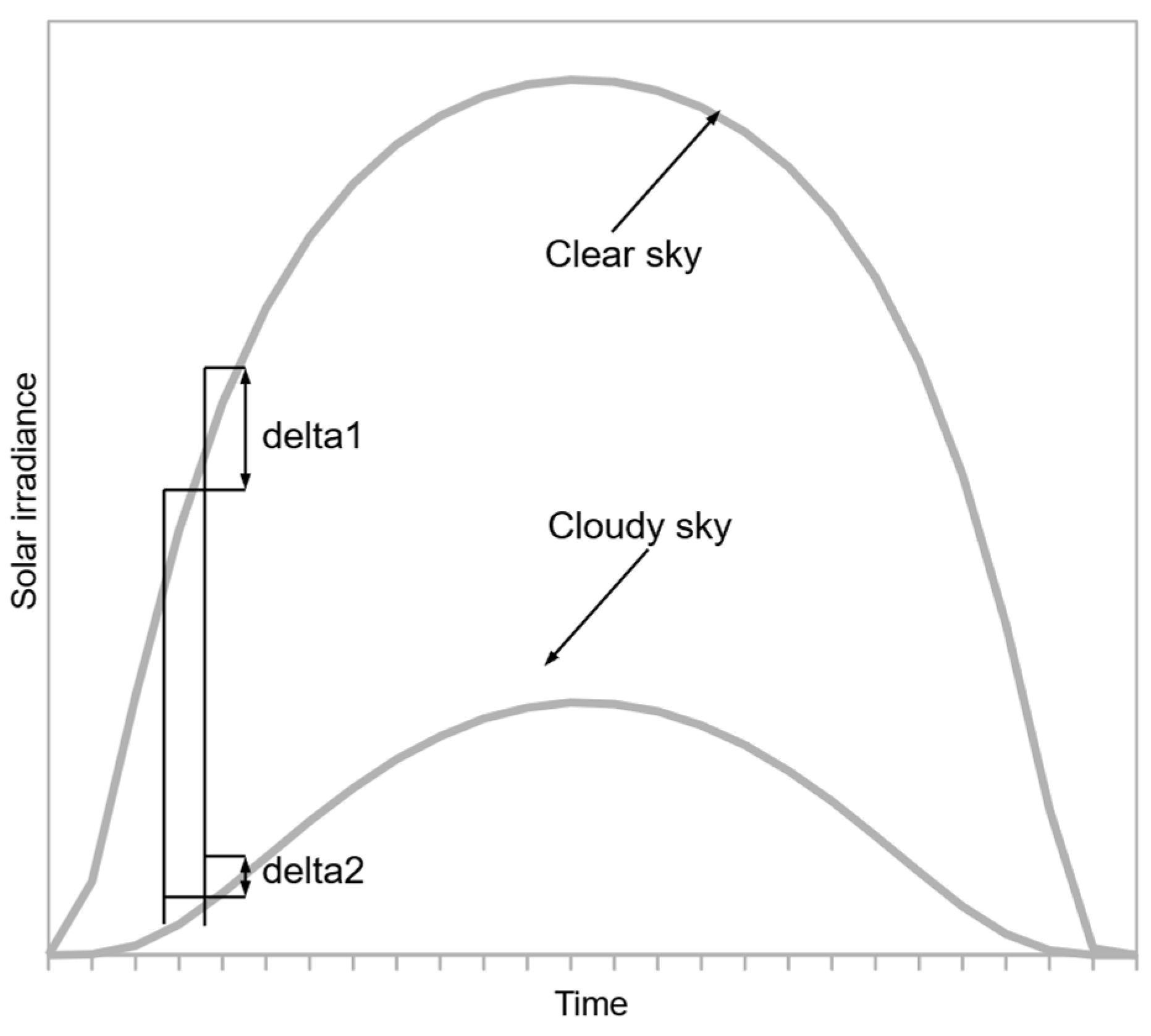 Energies 17 04549 g003