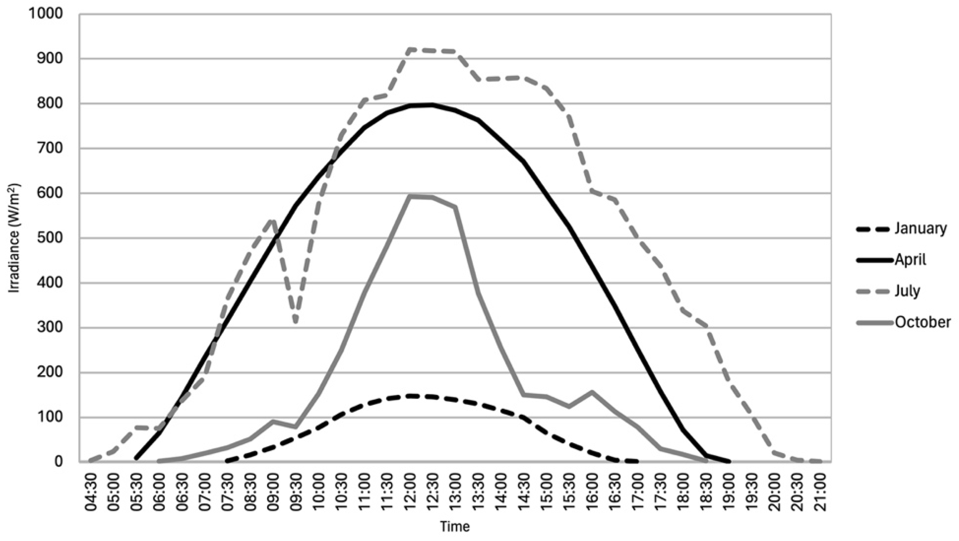 Energies 17 04549 g004