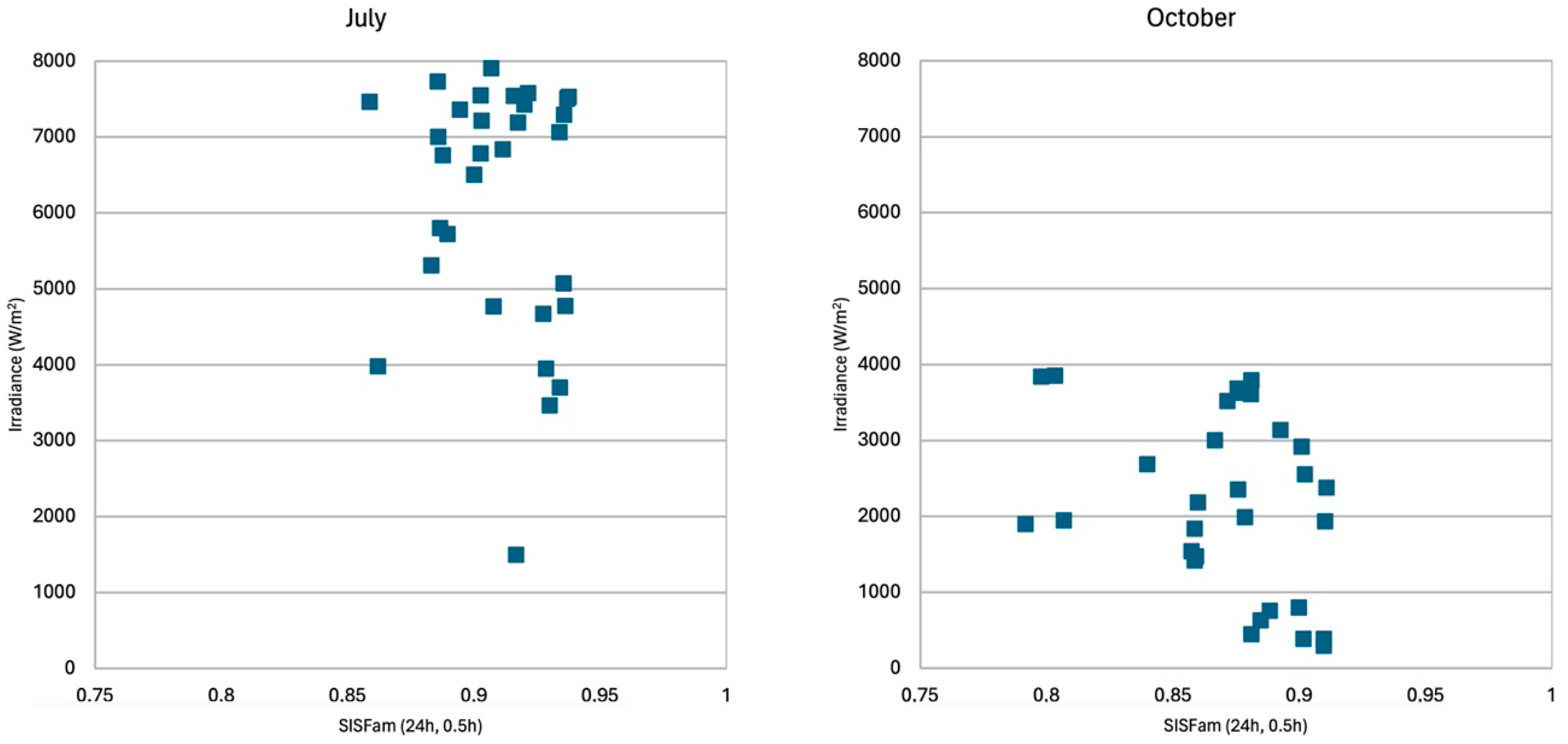 Energies 17 04549 g005b