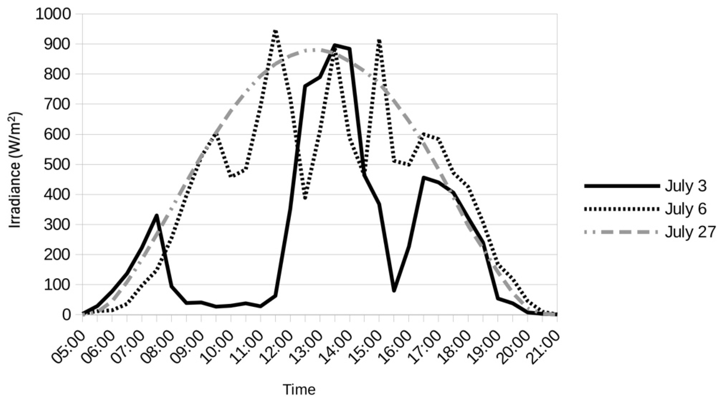 Energies 17 04549 g006