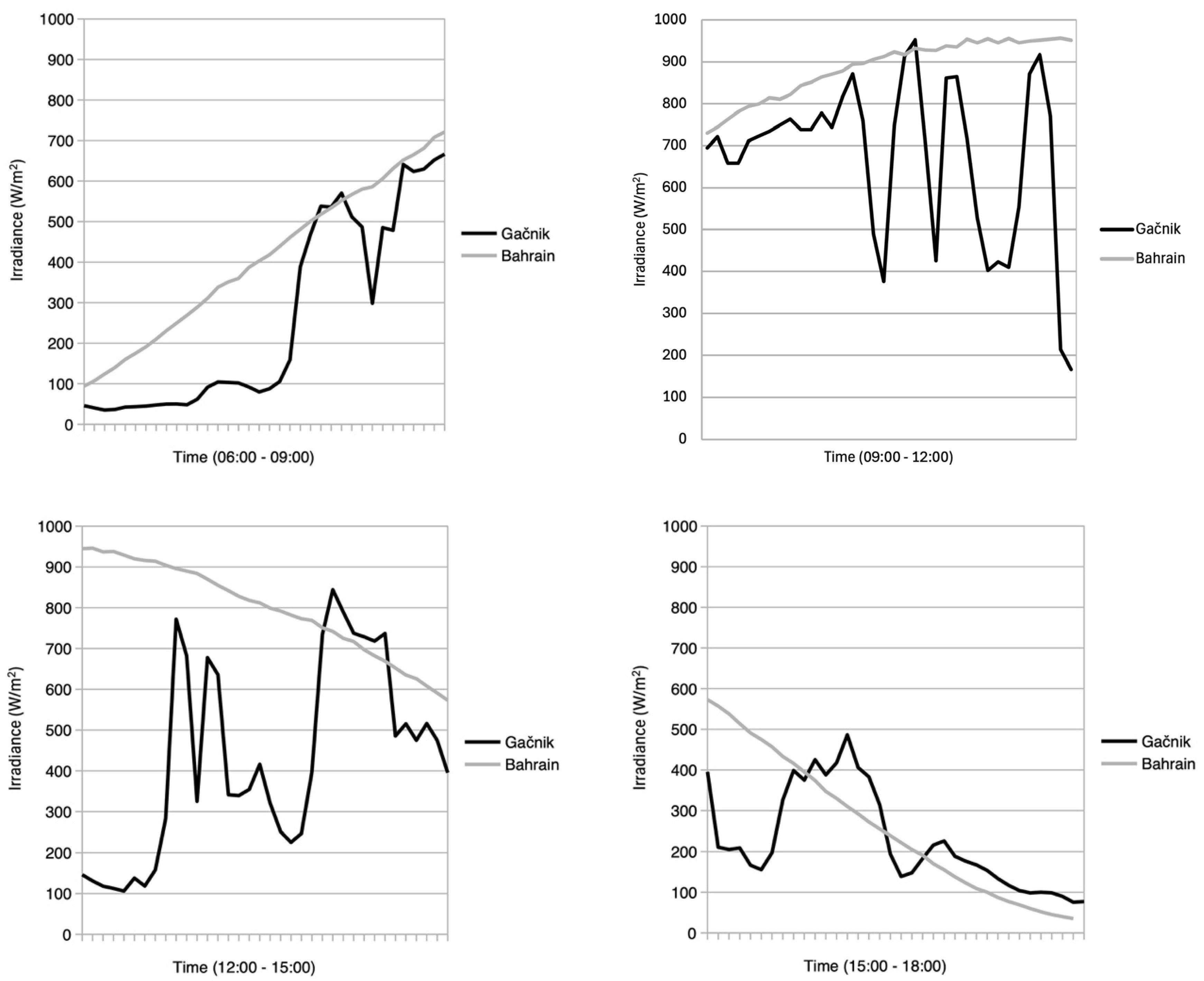 Energies 17 04549 g007