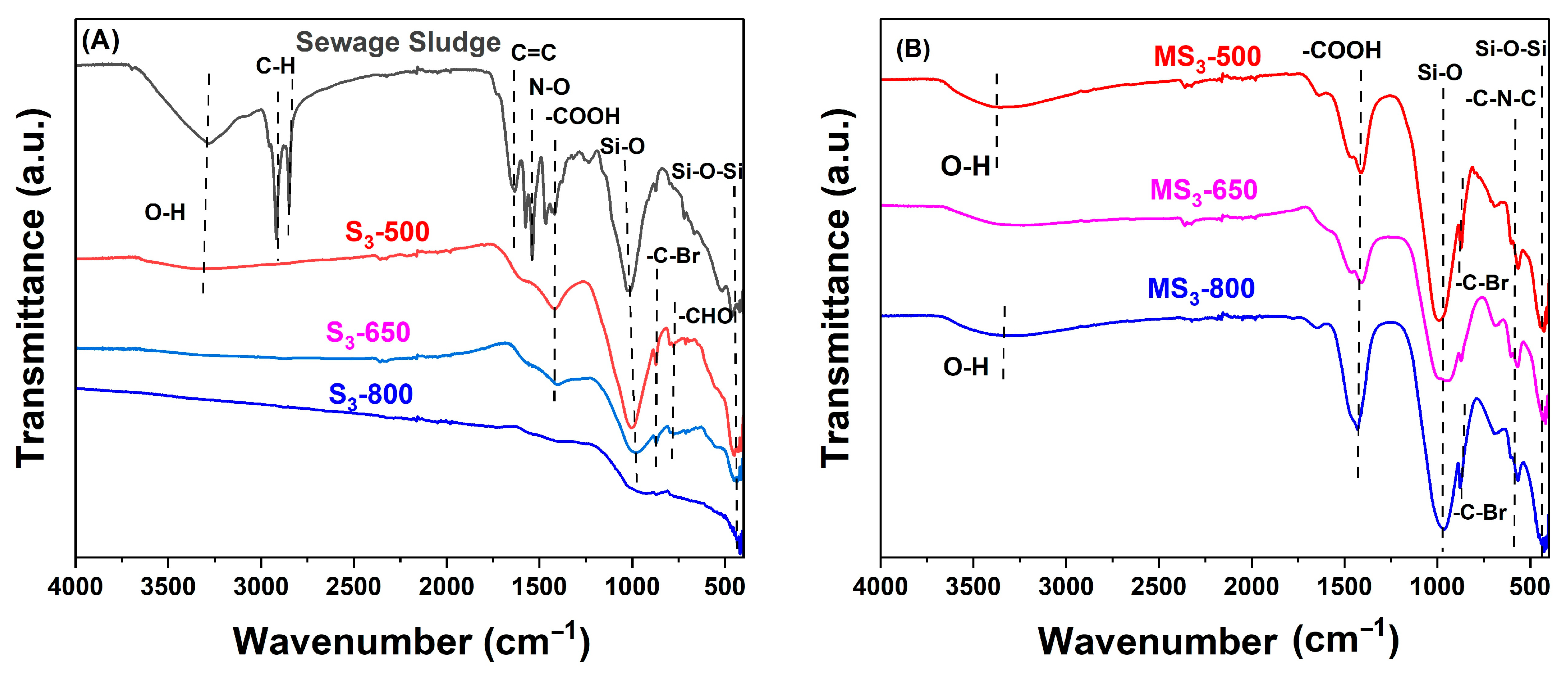 Energies 17 04554 g006