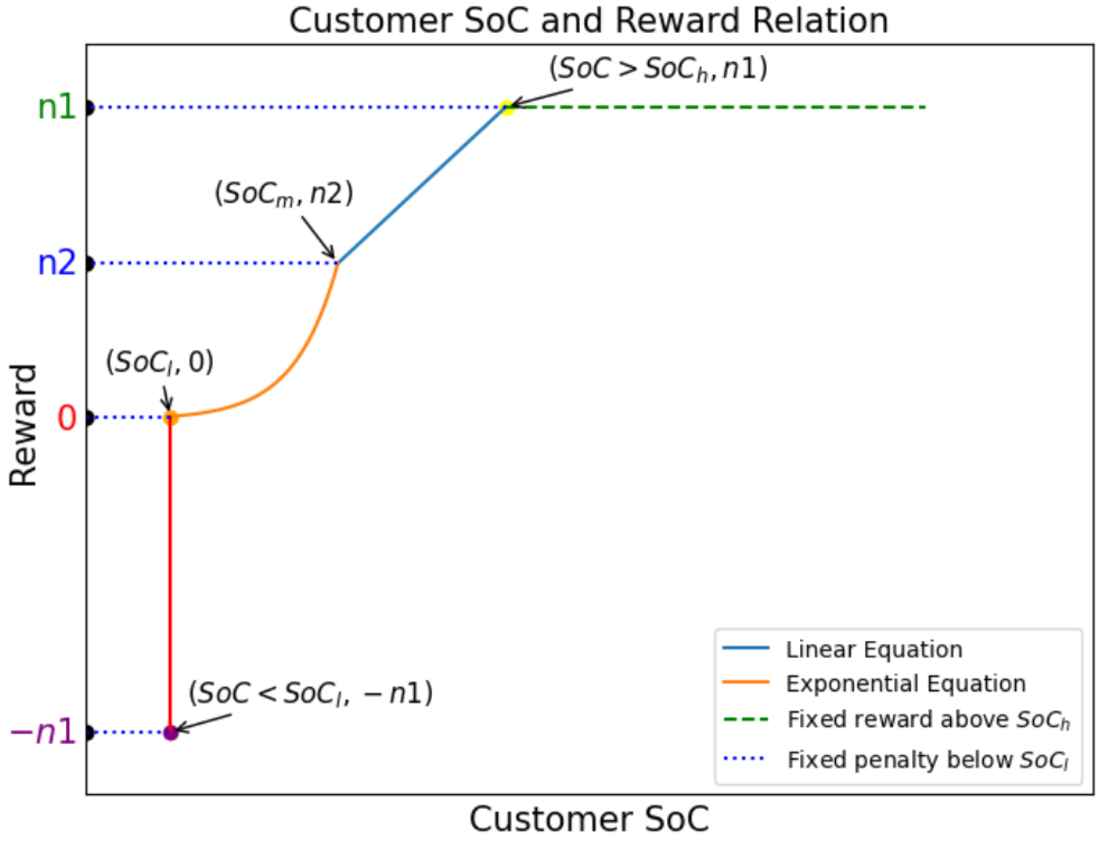 Energies 17 04557 g004