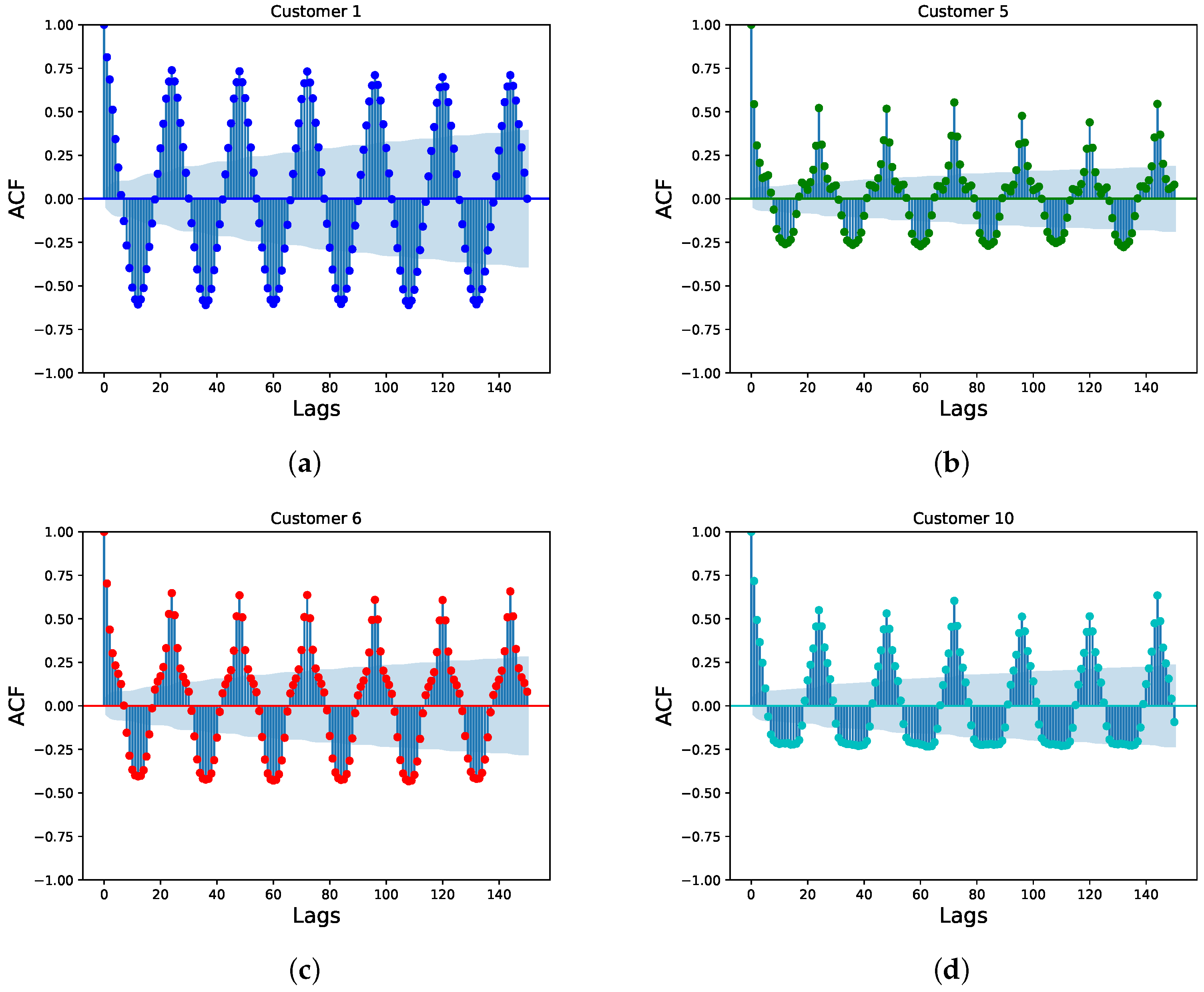 Energies 17 04557 g006