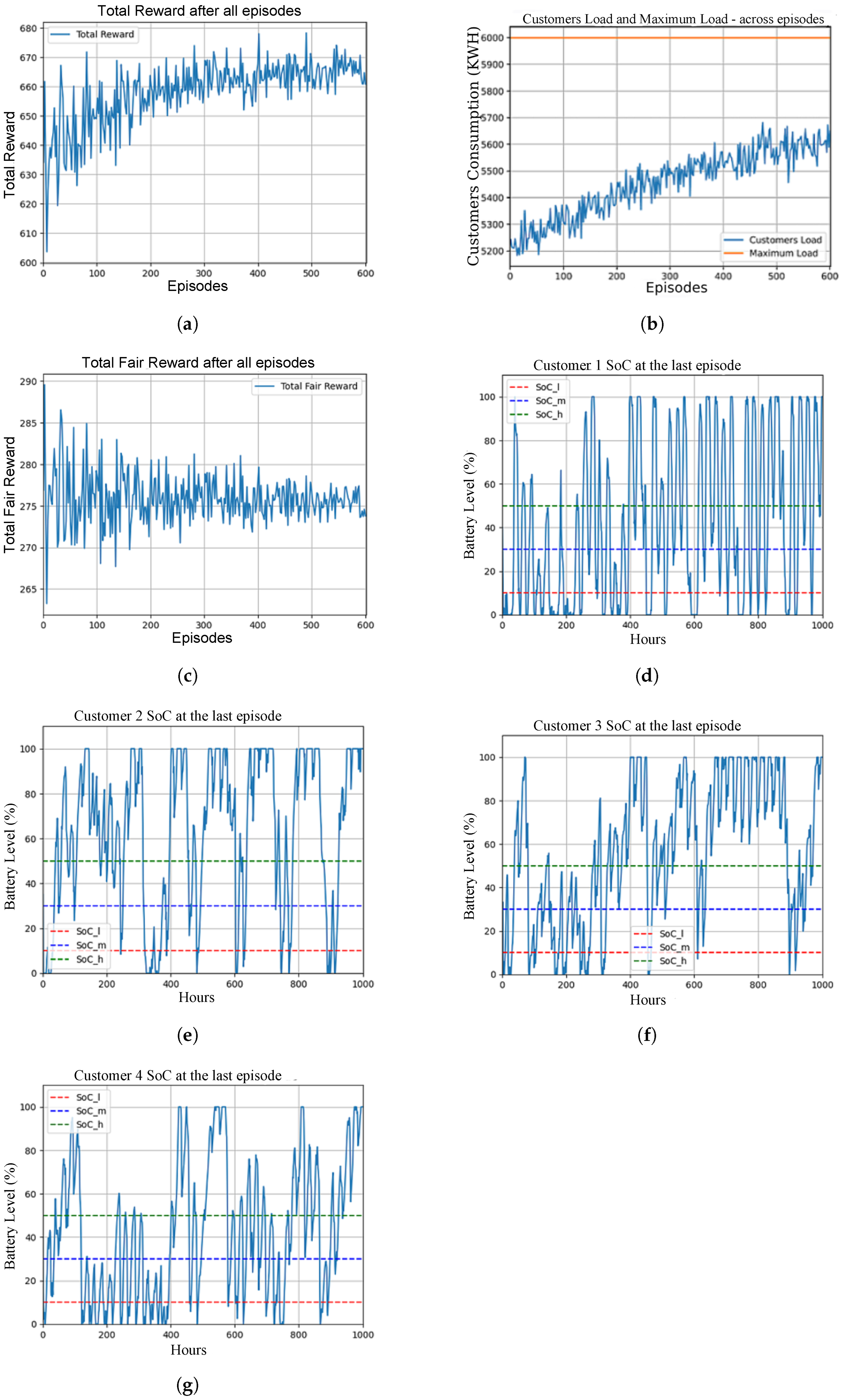 Energies 17 04557 g008