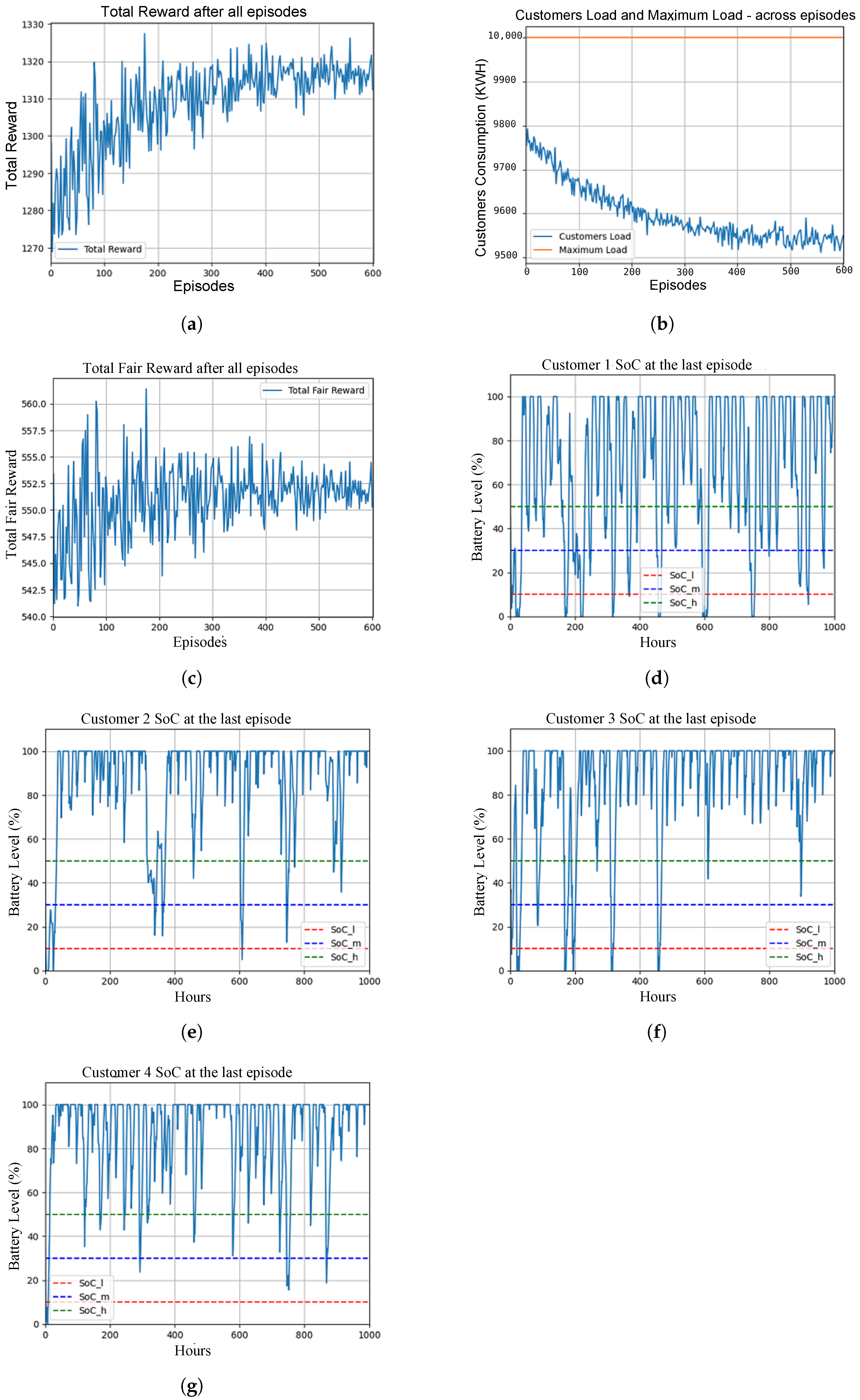 Energies 17 04557 g009
