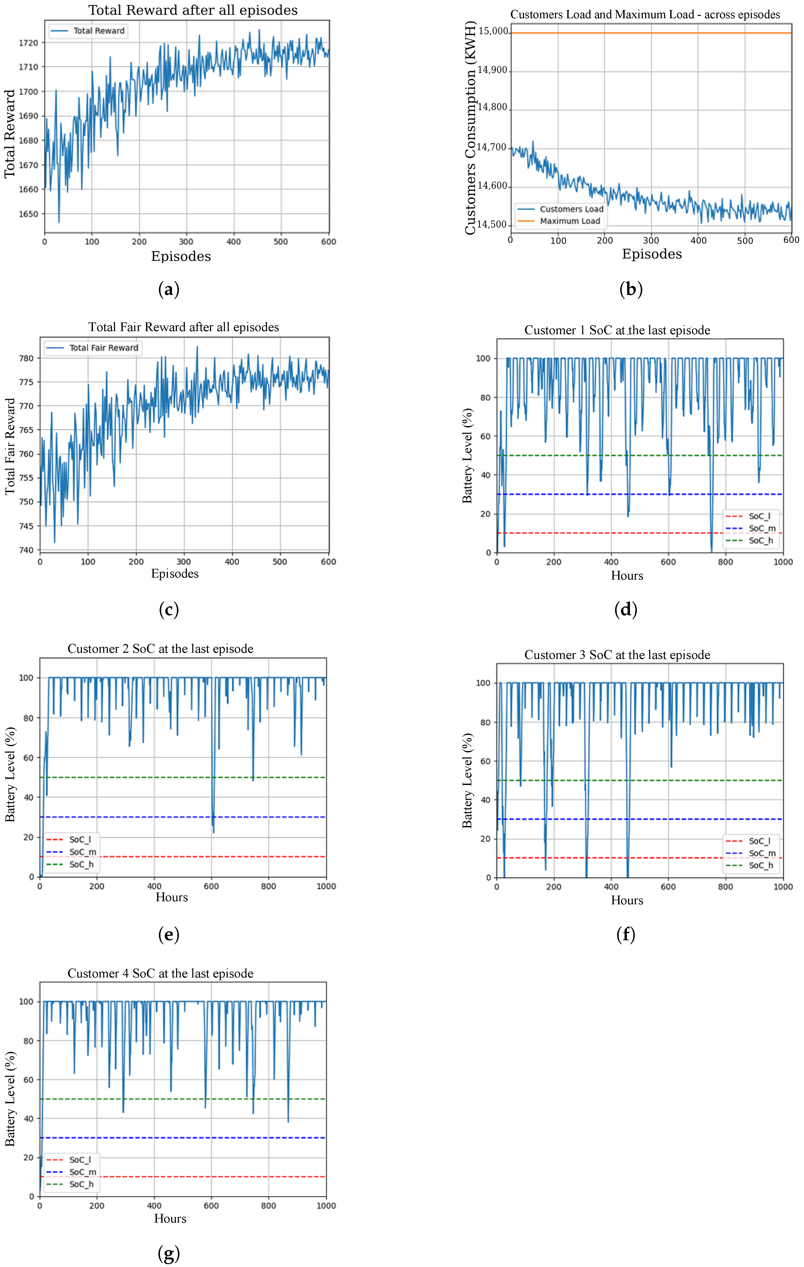 Energies 17 04557 g010