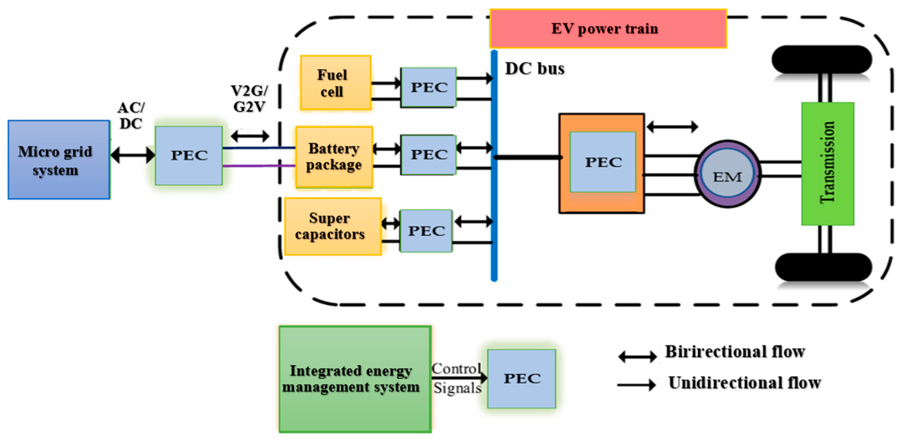 Energies 17 04562 g002 Energies 17 04562 g002