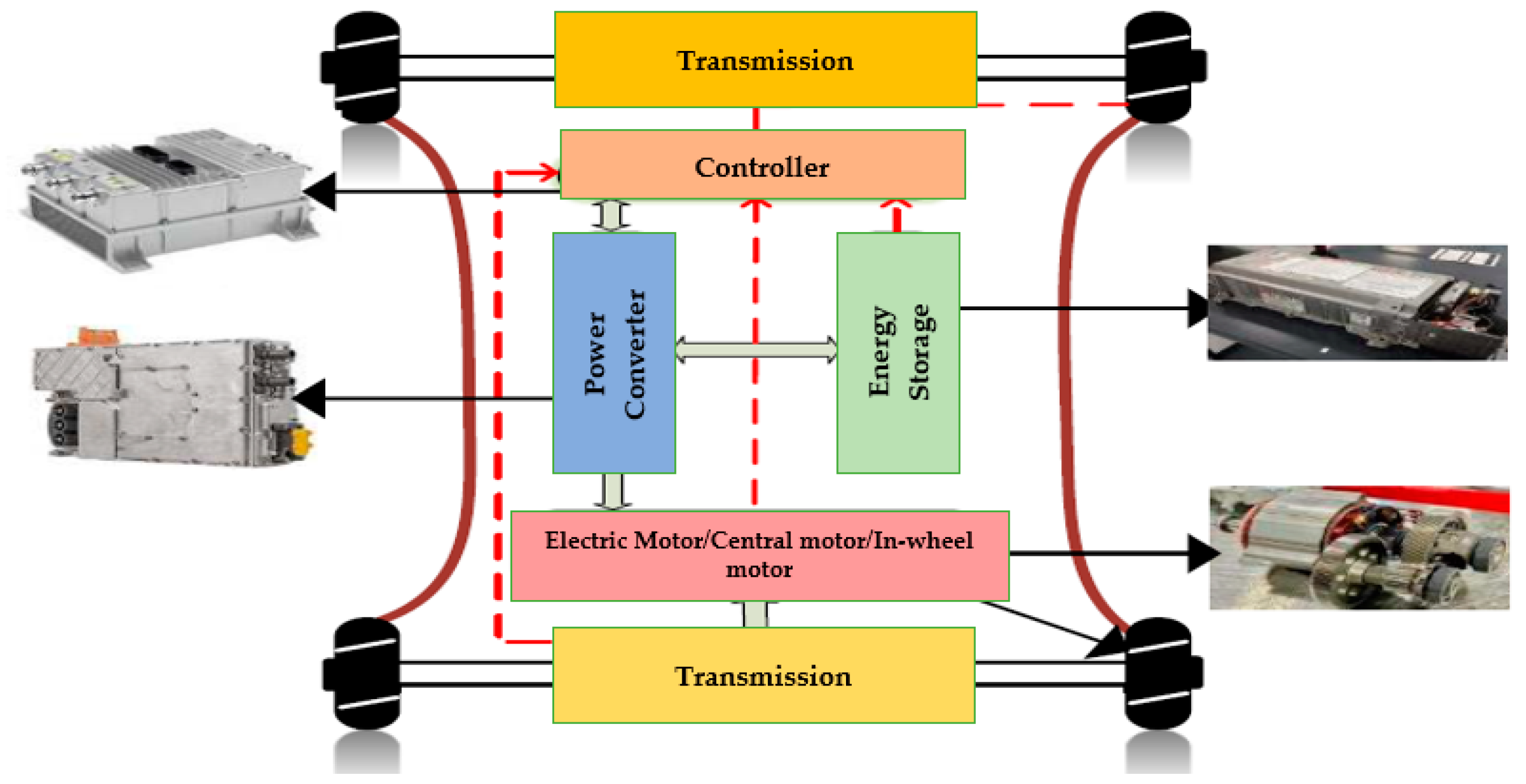 Energies 17 04562 g003 Energies 17 04562 g003