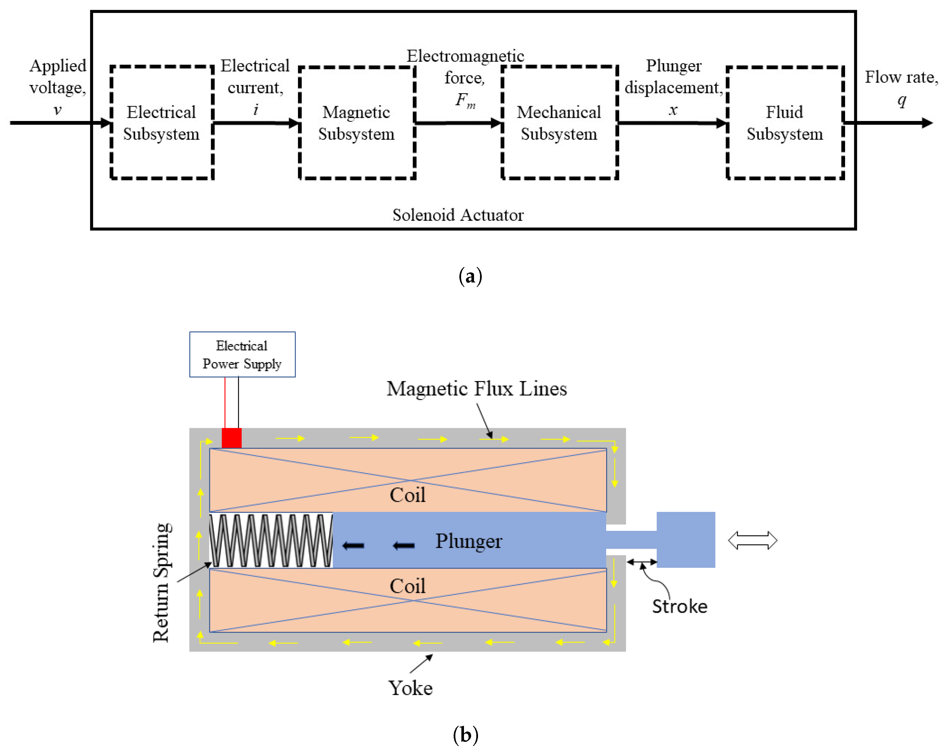 Energies 17 04569 g004